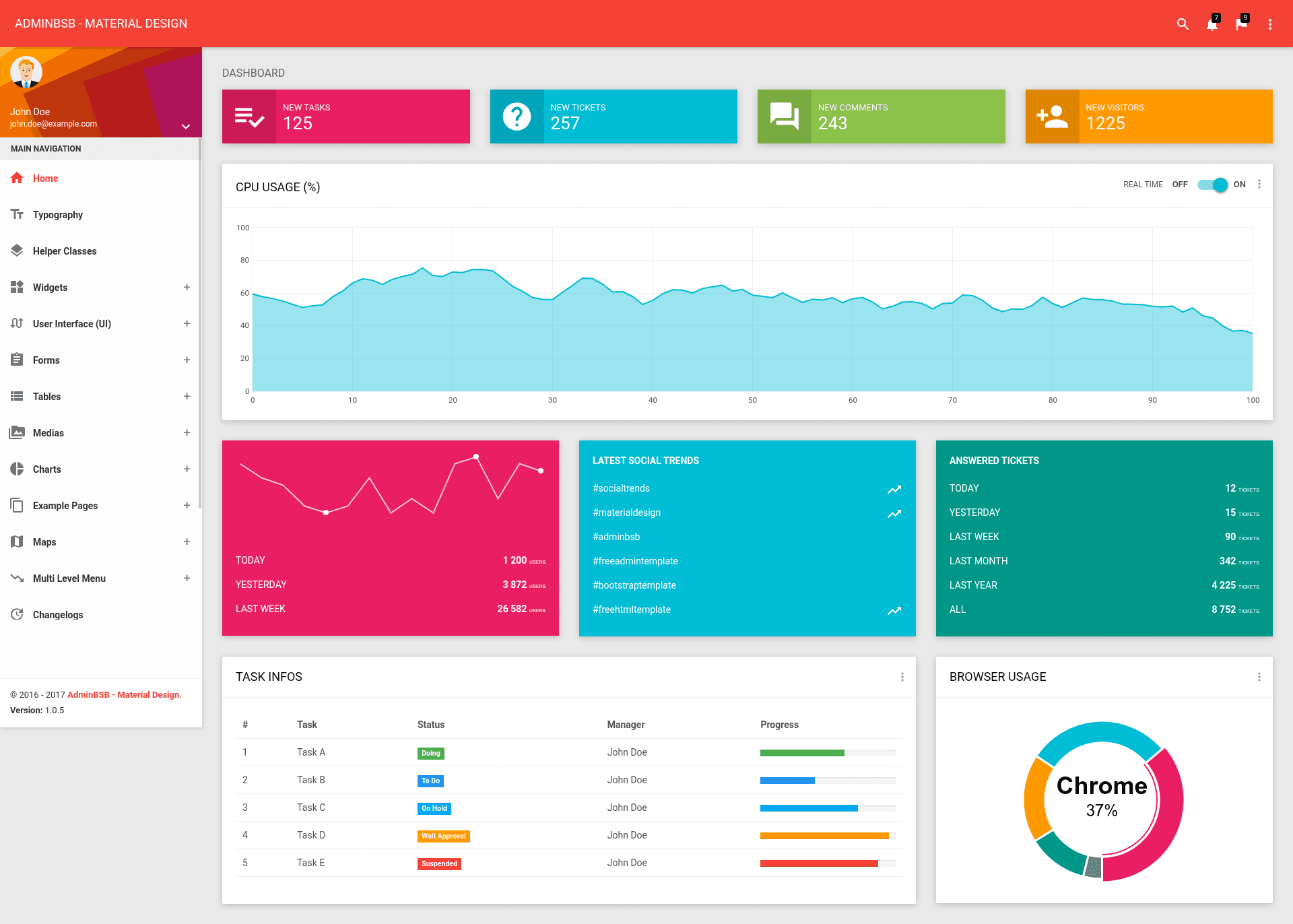 screenshot of Admin BSB on template0.com
