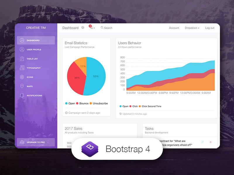 Image for Light Bootstrap Dashboard on template0.com