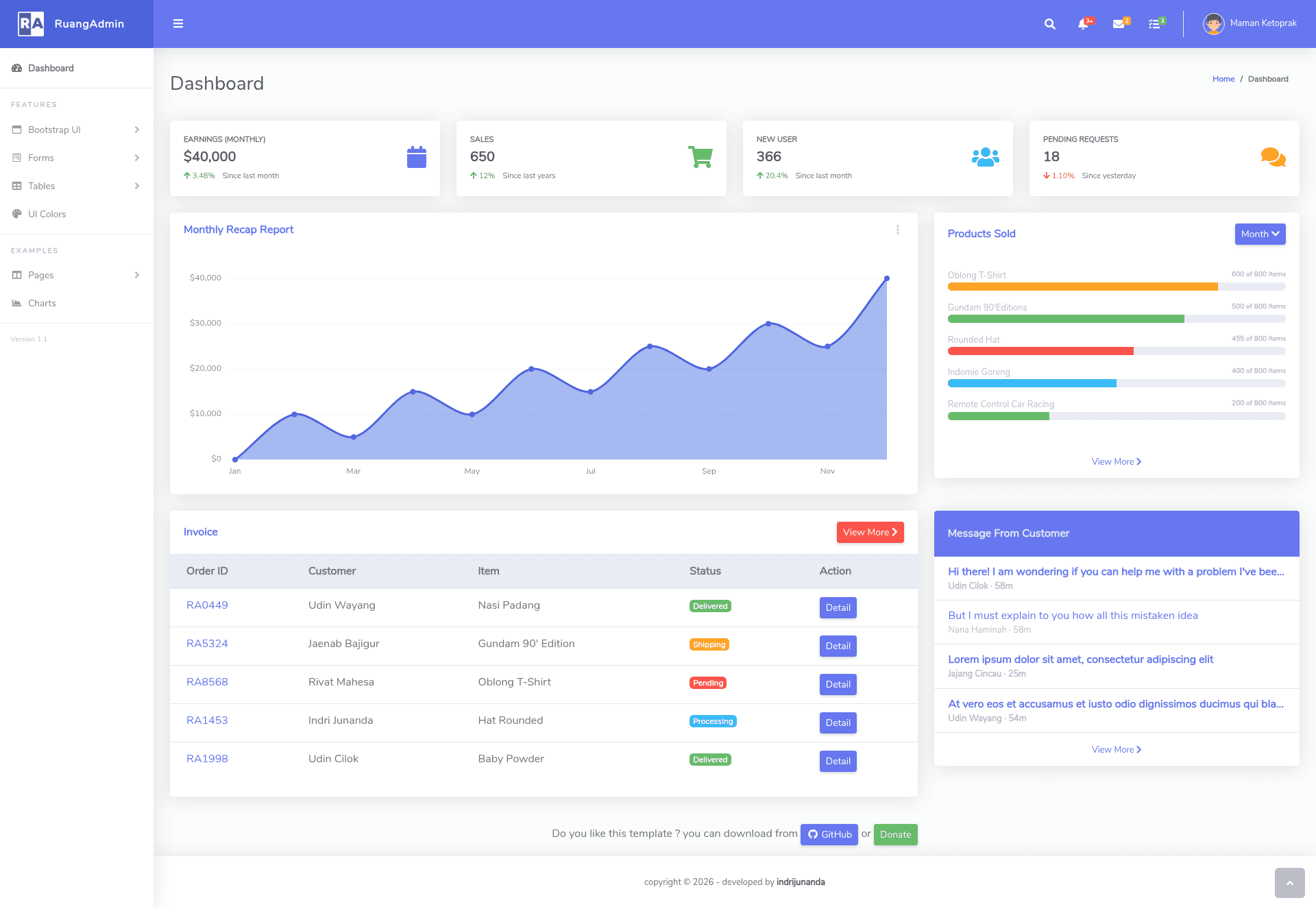 screenshot of RuangAdmin on template0.com