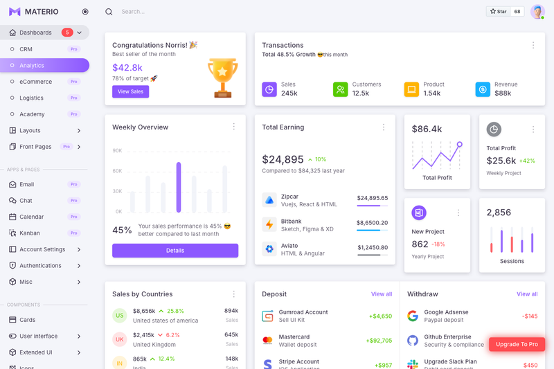 Image for Materio Bootstrap HTML Admin Template Free on template0.com Image for Materio Bootstrap HTML Admin Template Free on template0.com