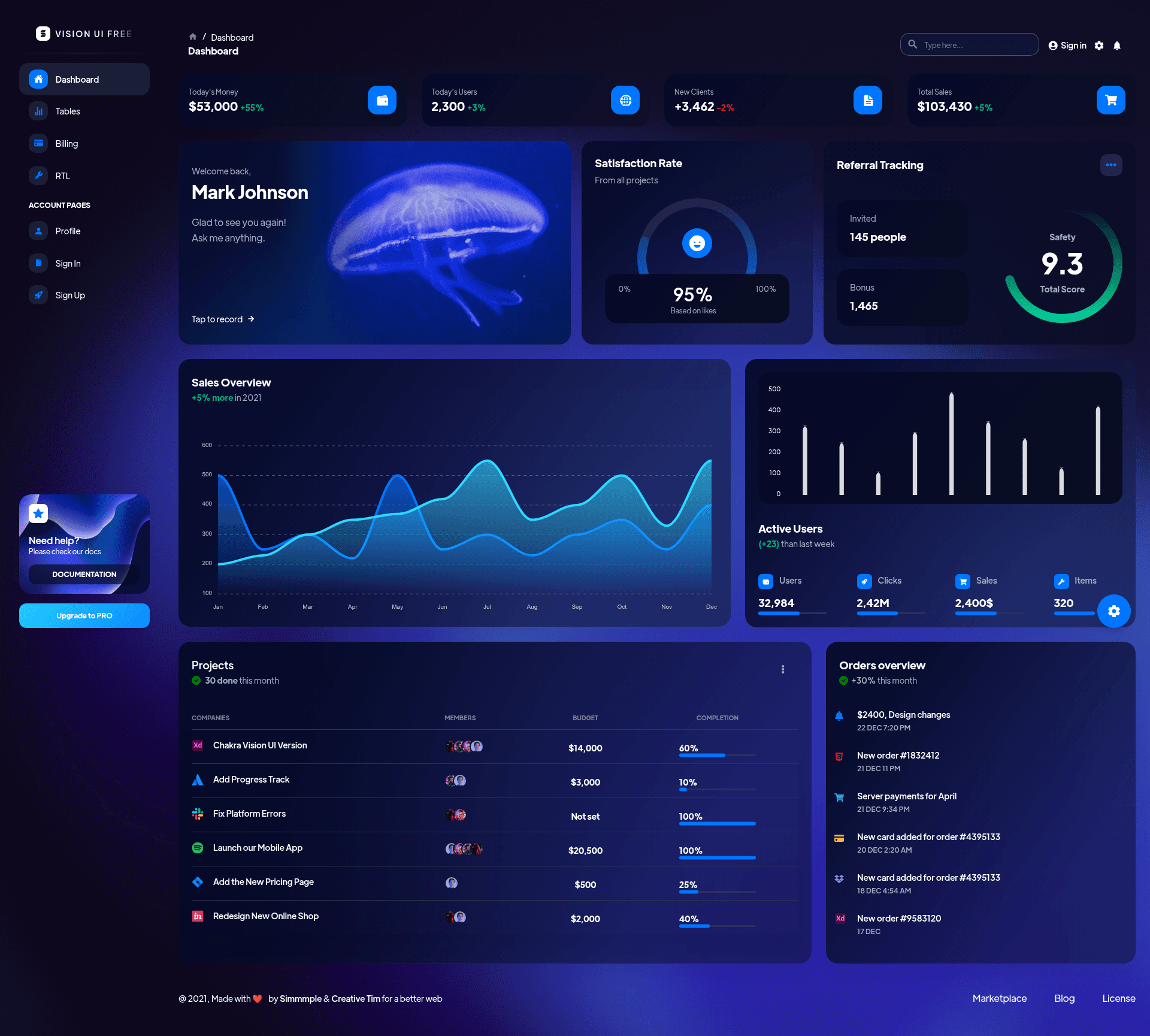 screenshot of Vision UI Dashboard React on template0.com