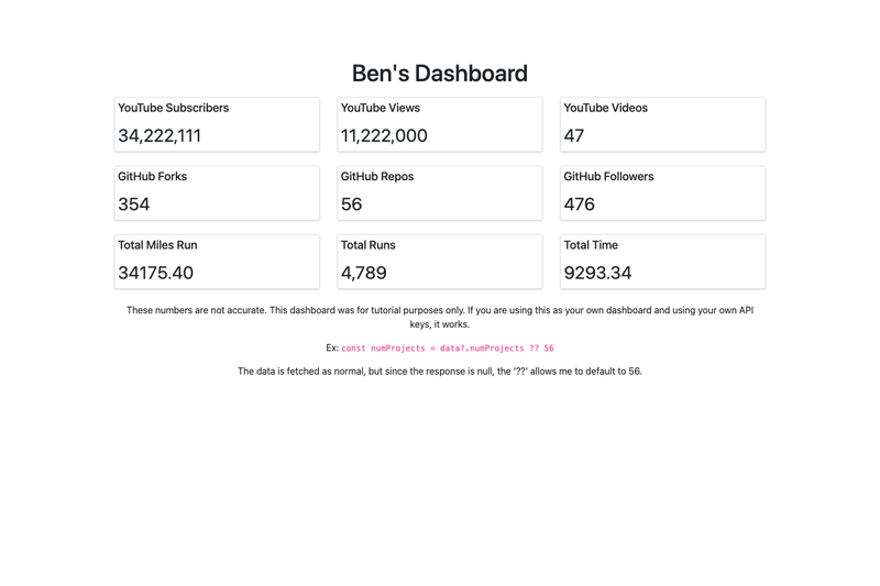 Image for NextJS Social Dashboard on template0.com