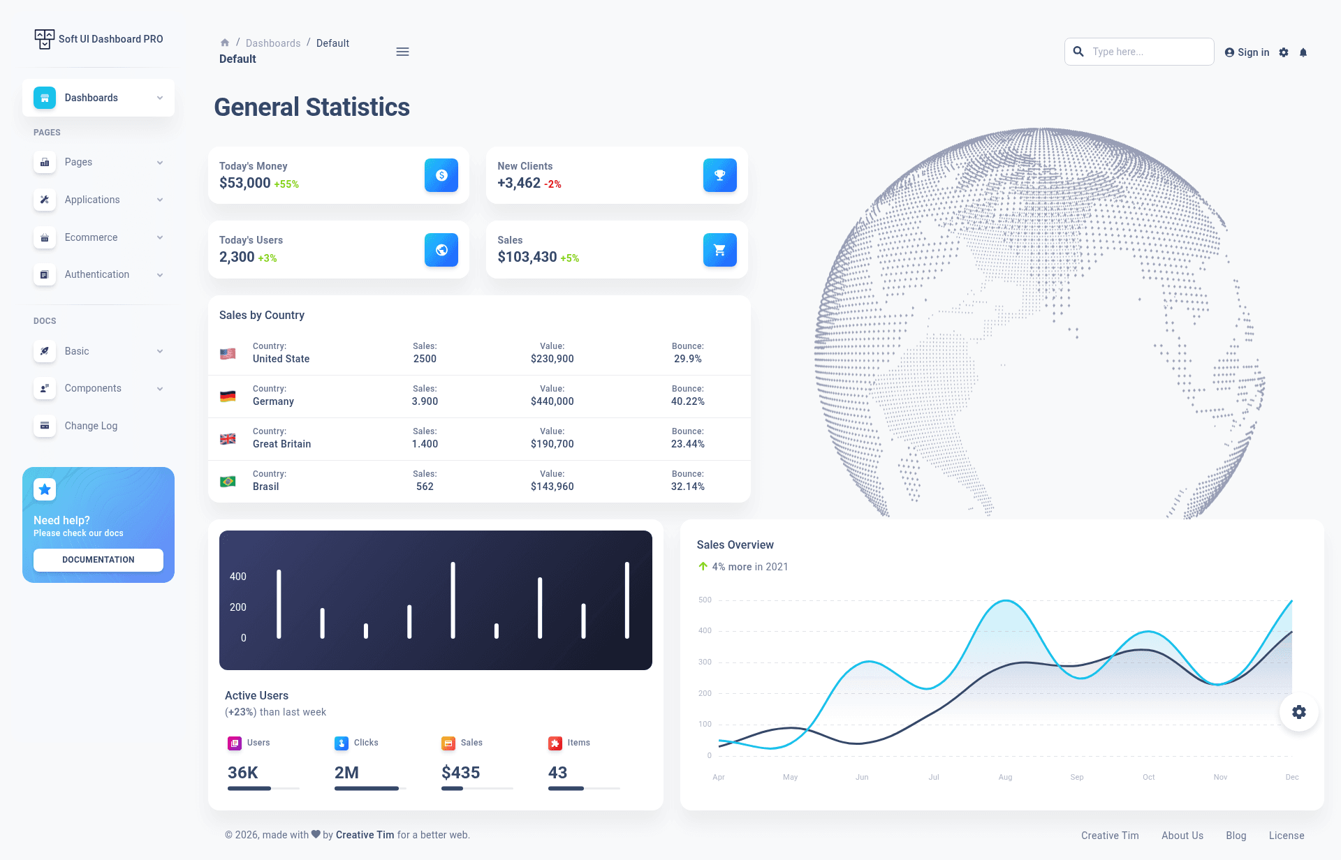 screenshot of Soft UI Dashboard PRO React on template0.com