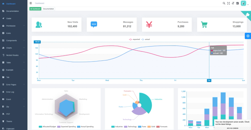 Image for Vue Element Admin(dashboard vue template) on template0.com