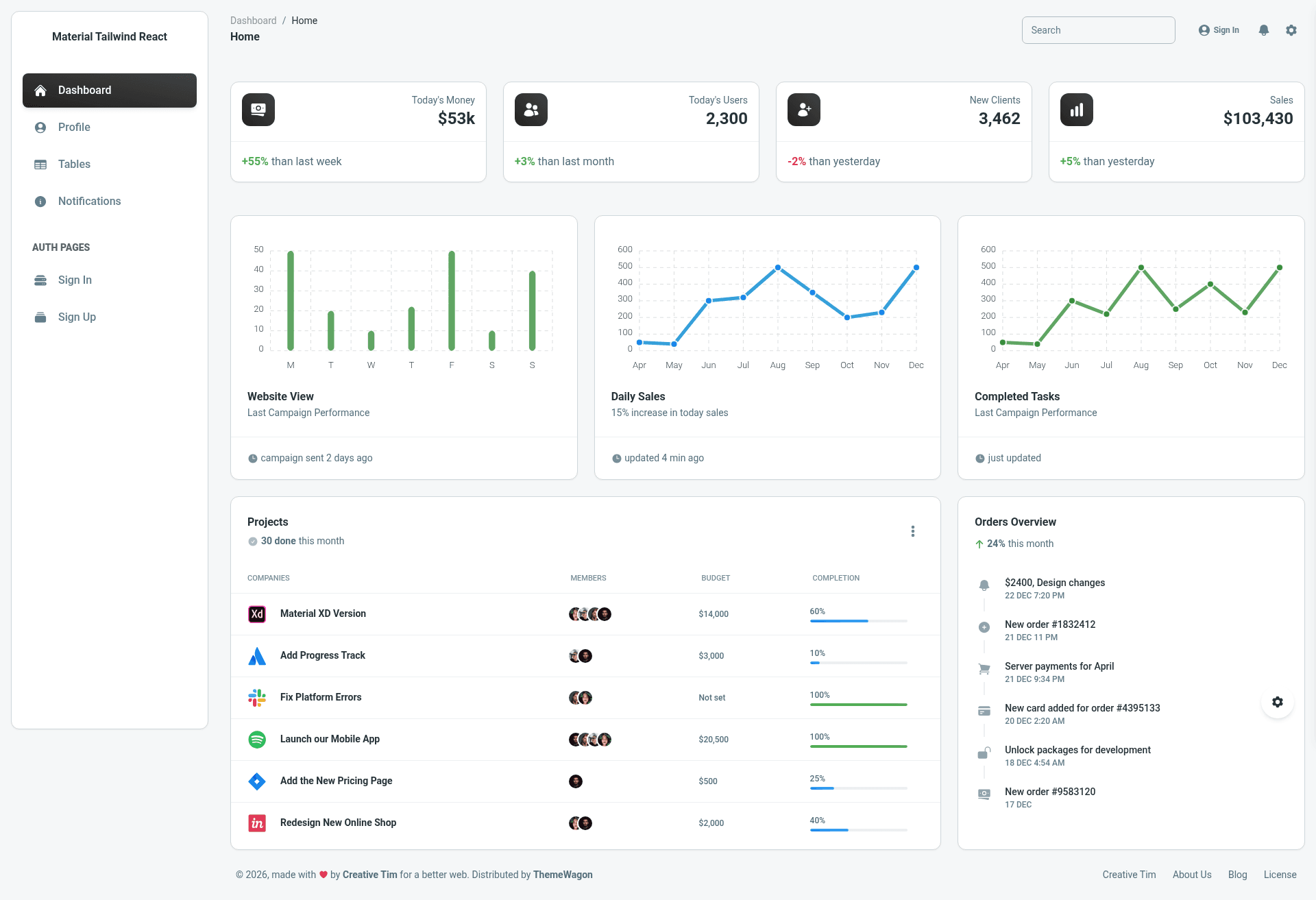 screenshot of Material - Free React Tailwind CSS Admin Dashboard Template on template0.com