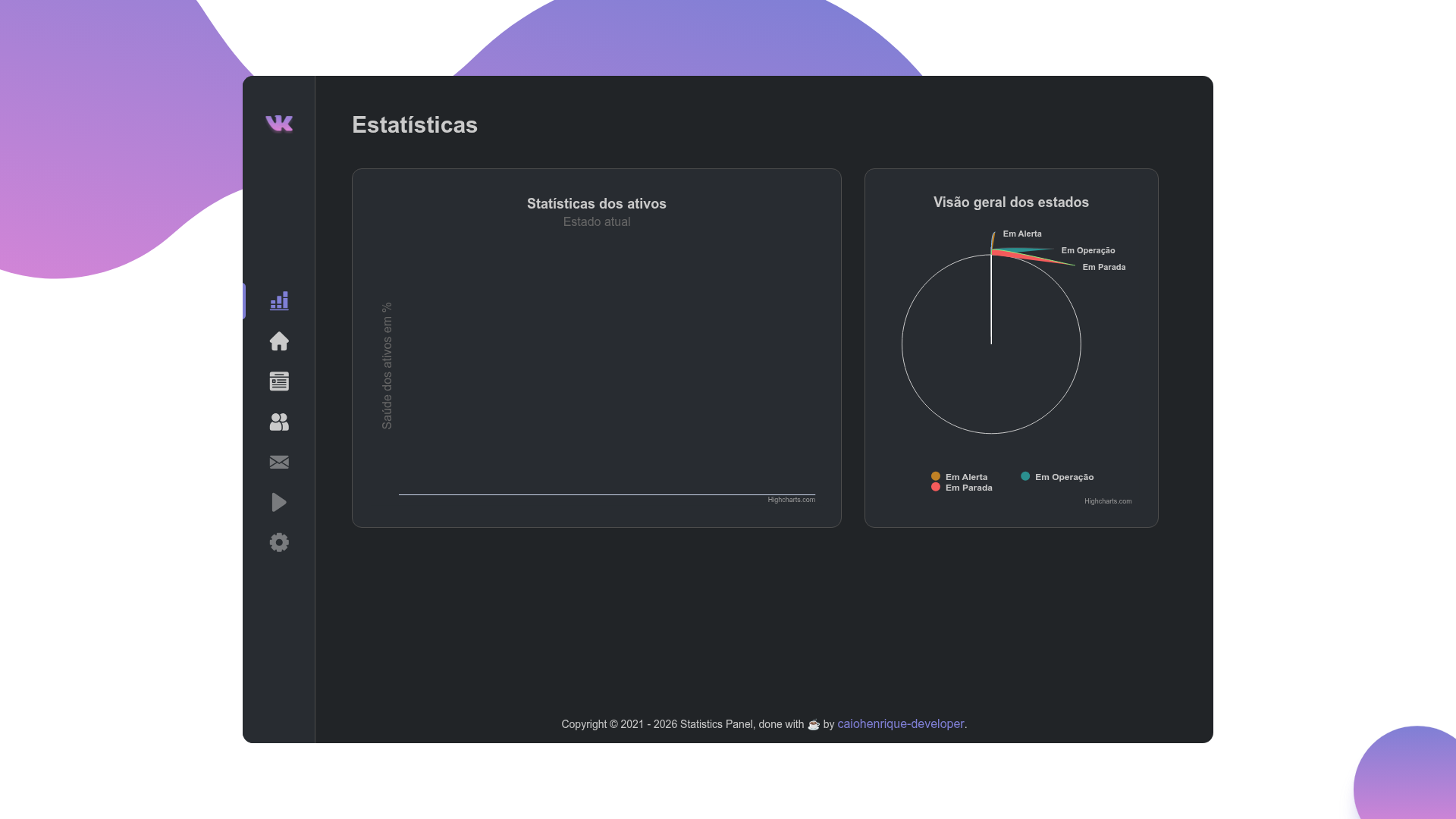 screenshot of Statistics Panel on template0.com