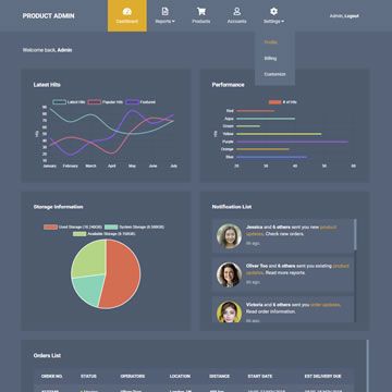 Image for Product Admin on template0.com Image for Product Admin on template0.com
