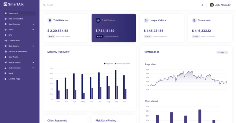Image for DataAI Dashboard(dashboard tailwind template) on template0.com Image for DataAI Dashboard(dashboard tailwind template) on template0.com