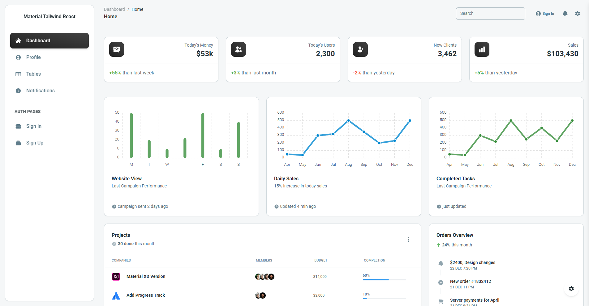 Material Tailwind Dashboard React preview