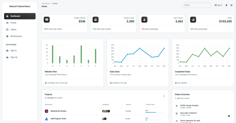 Image for Material Tailwind Dashboard React(dashboard react template) on template0.com