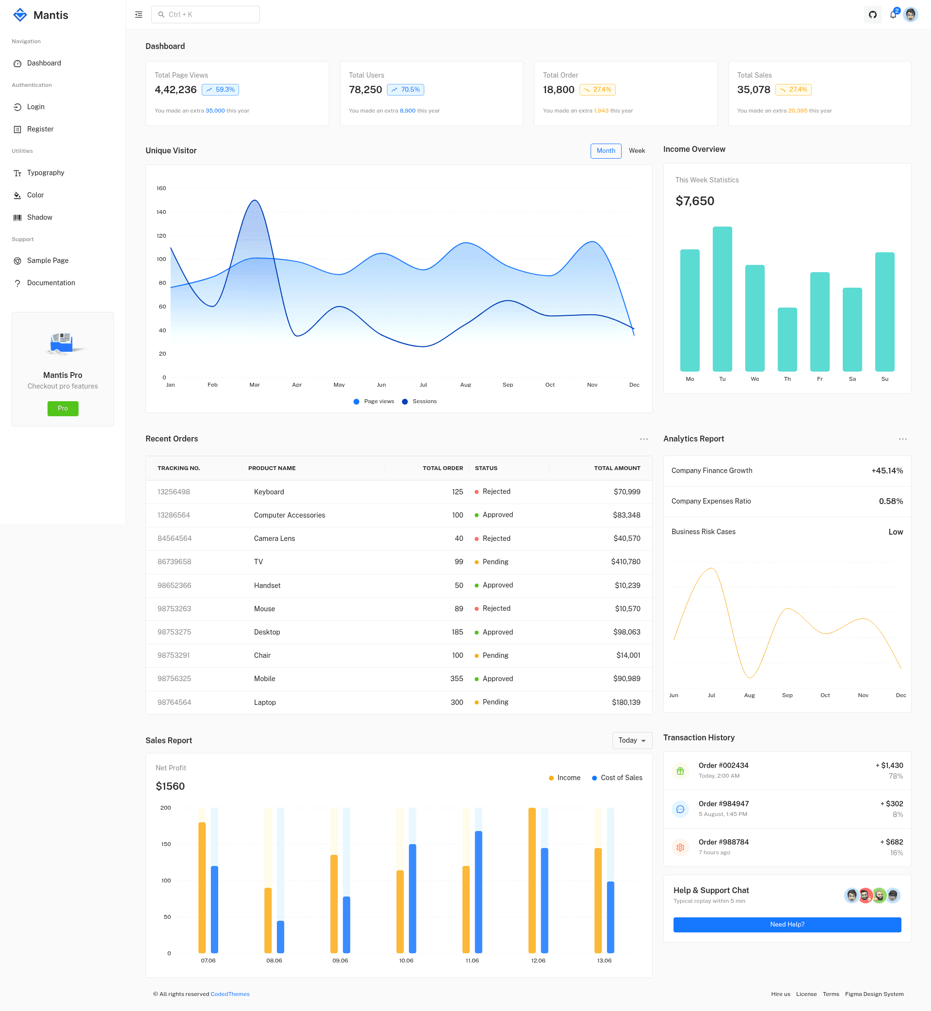 screenshot of Mantis Free React Material UI Dashboard Template on template0.com
