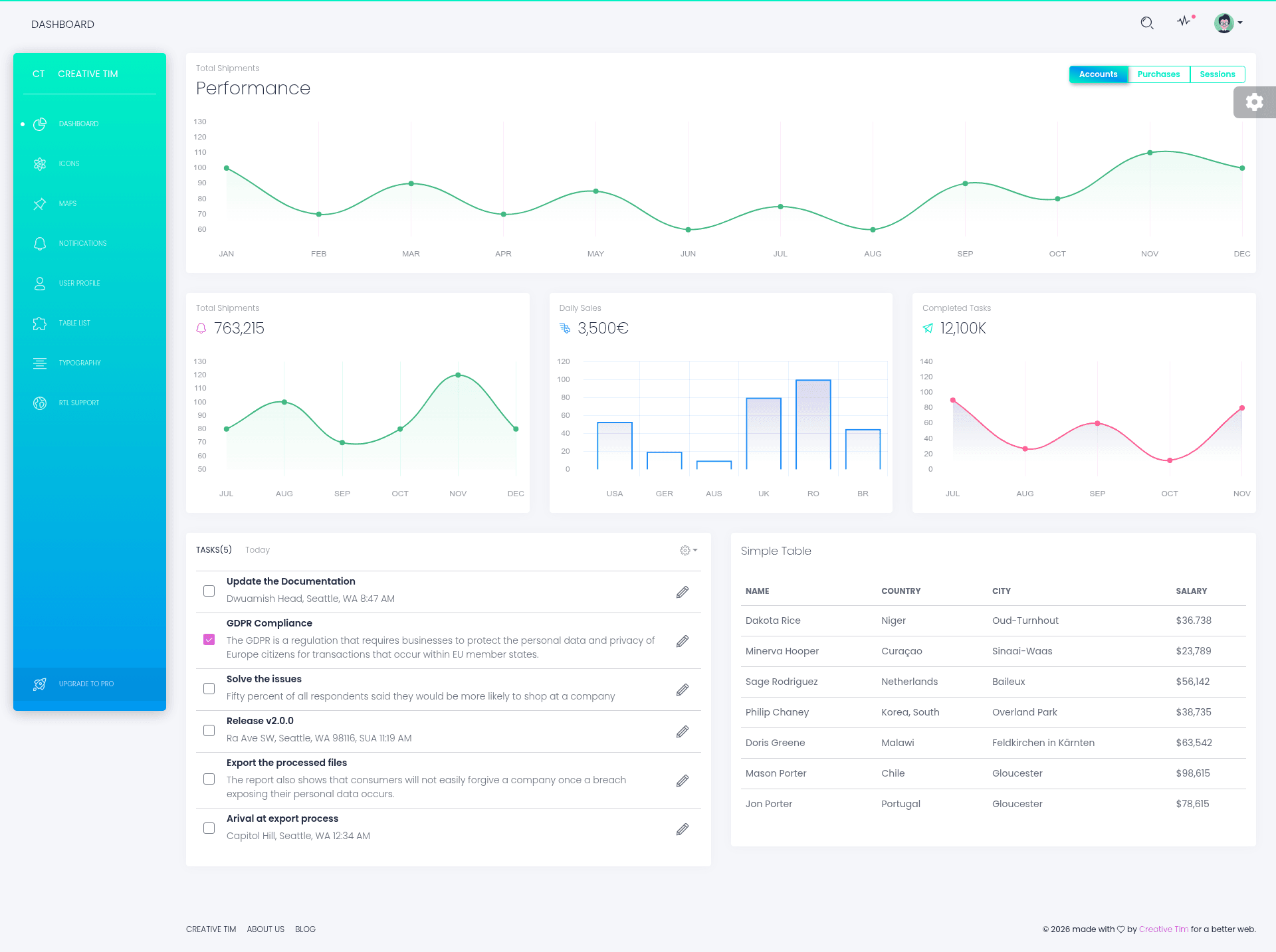 screenshot of Vue White Dashboard on template0.com