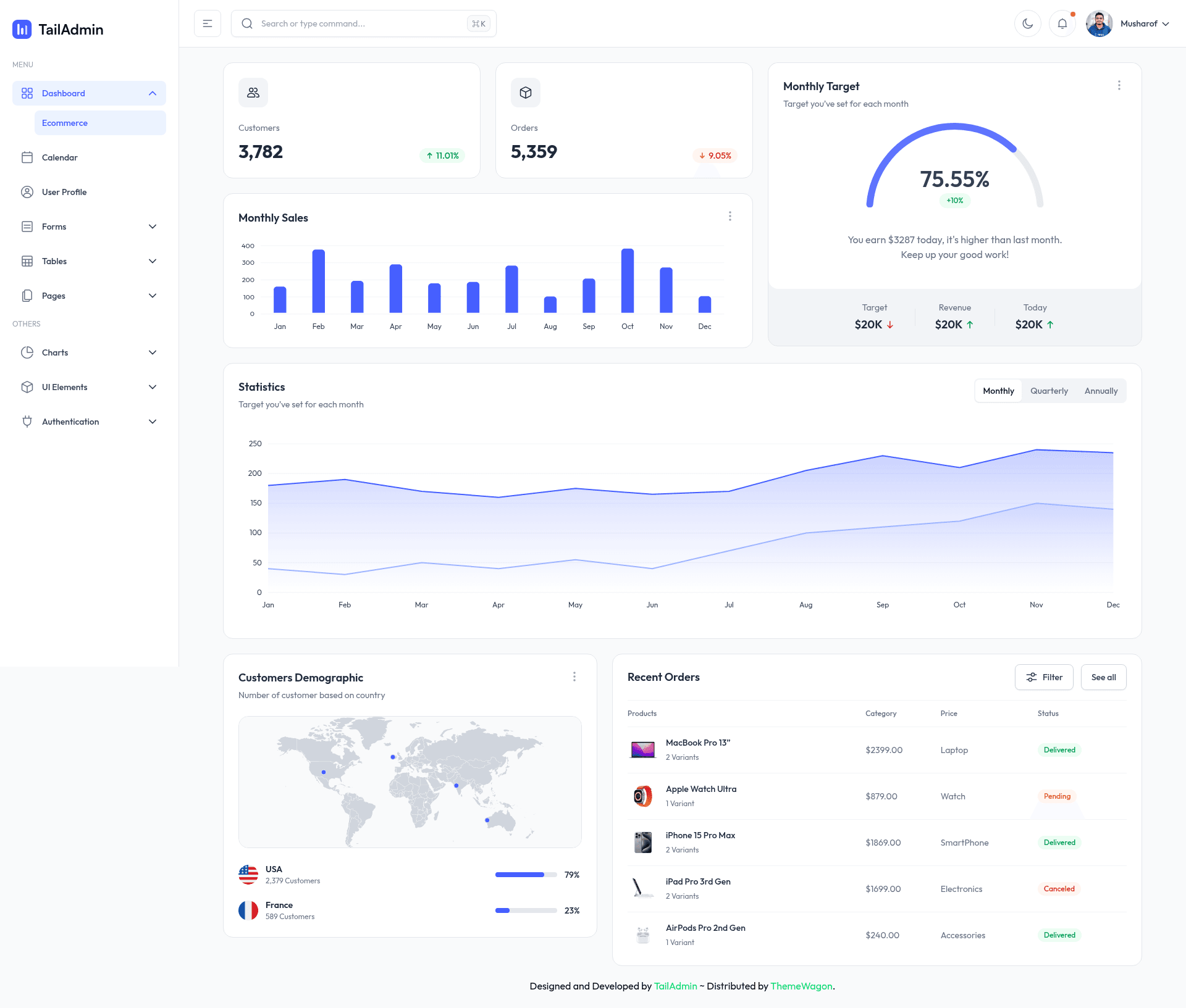 screenshot of TailAdmin on template0.com