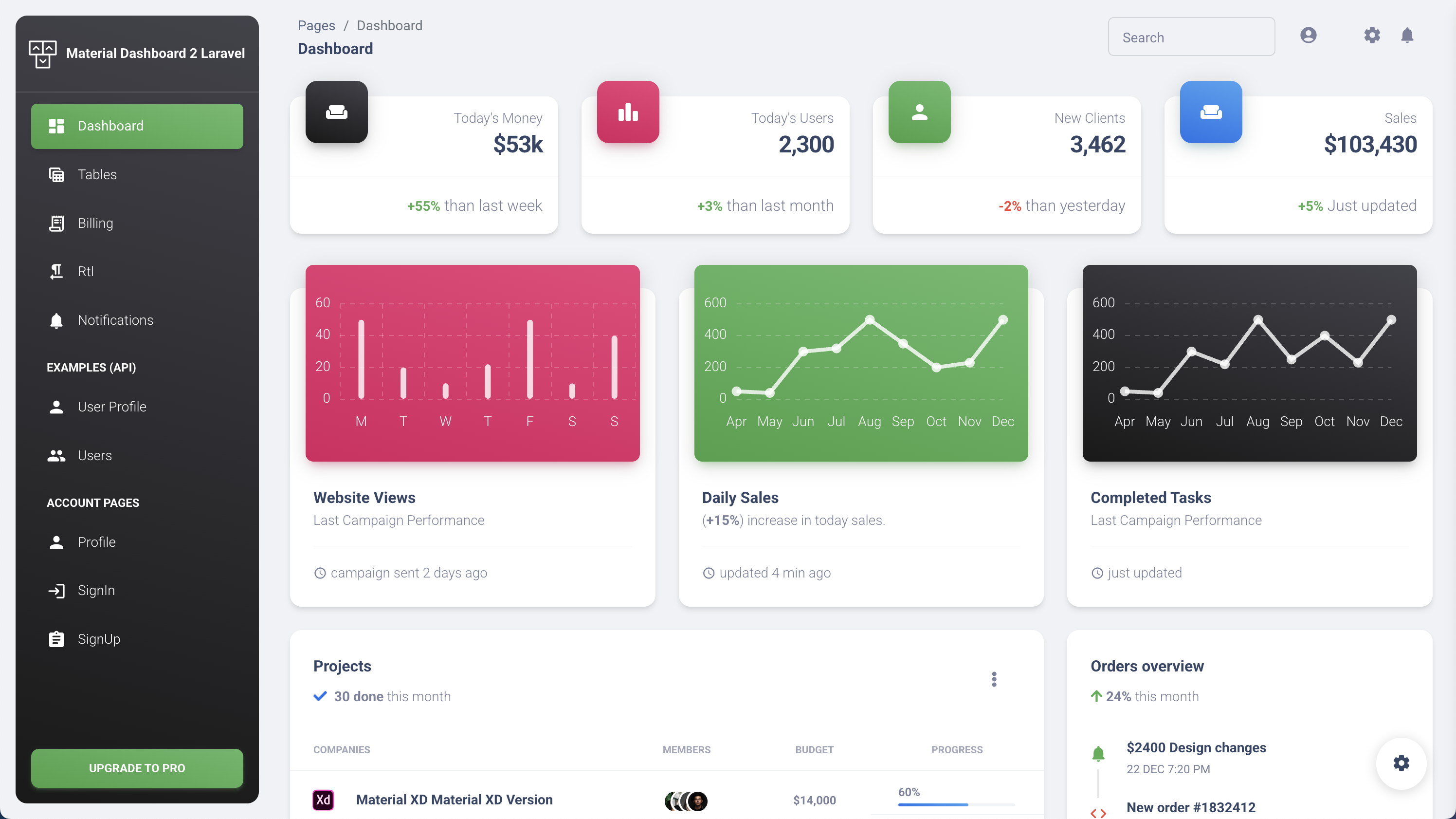 Vue Material Dashboard 2 Laravel preview