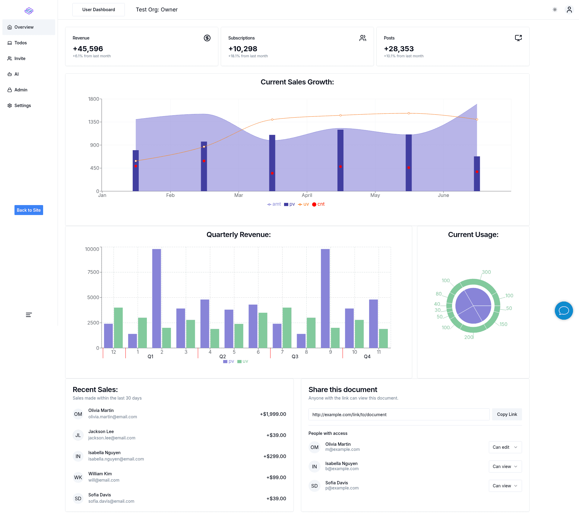 screenshot of SAAS Starter Kit on template0.com