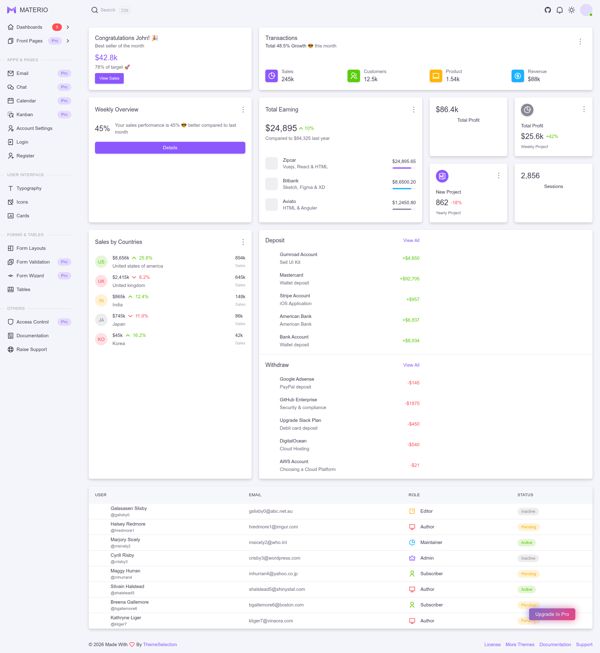 screenshot of Materio Vuetify NuxtJS Admin Template on template0.com