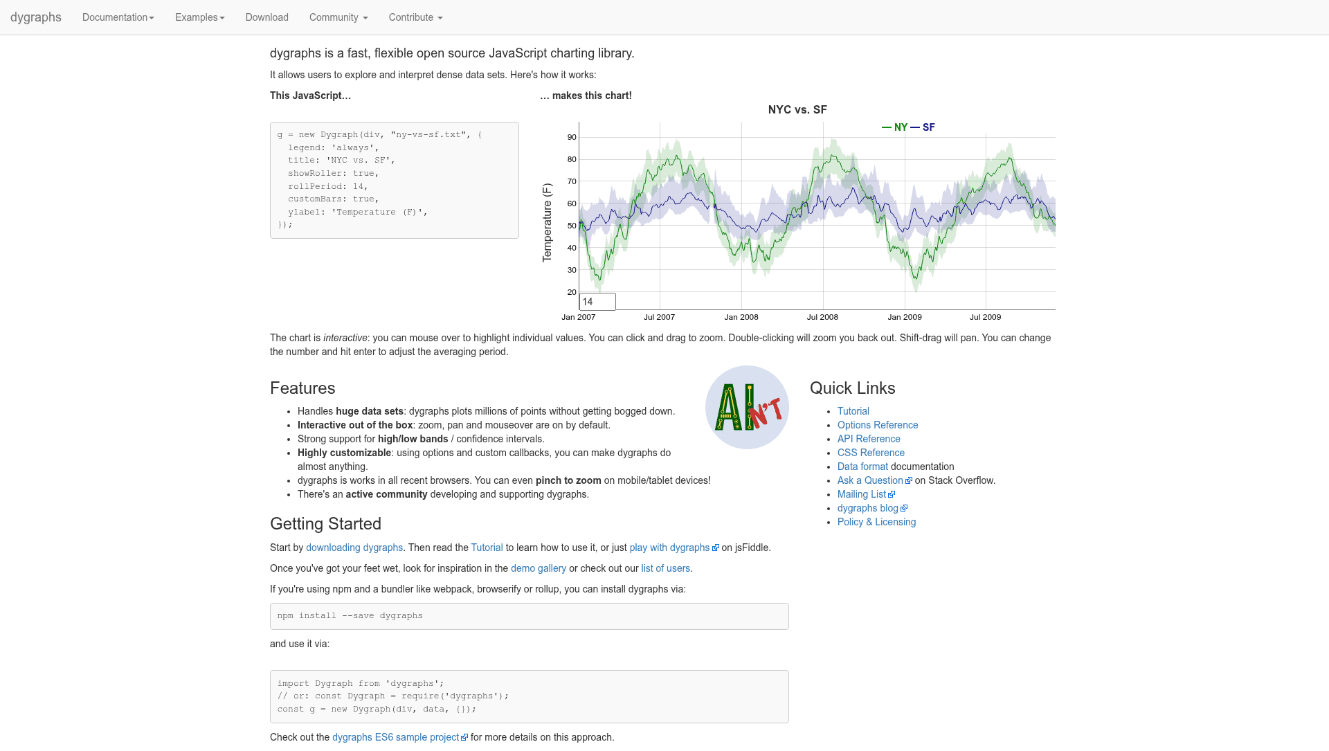 screenshot of Dygraphs on template0.com