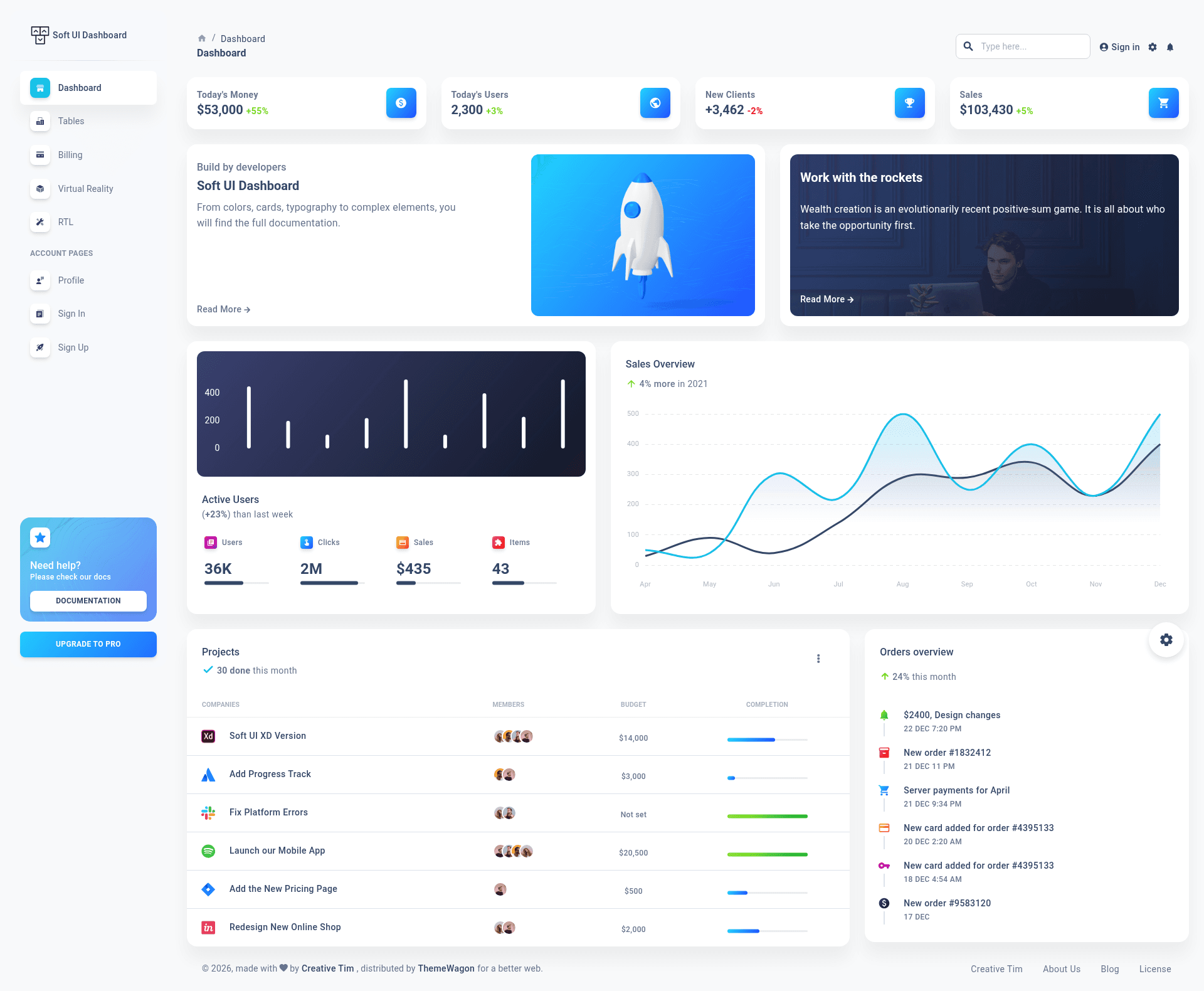 screenshot of SoftUI – Free Material UI React Admin & Dashboard Template on template0.com