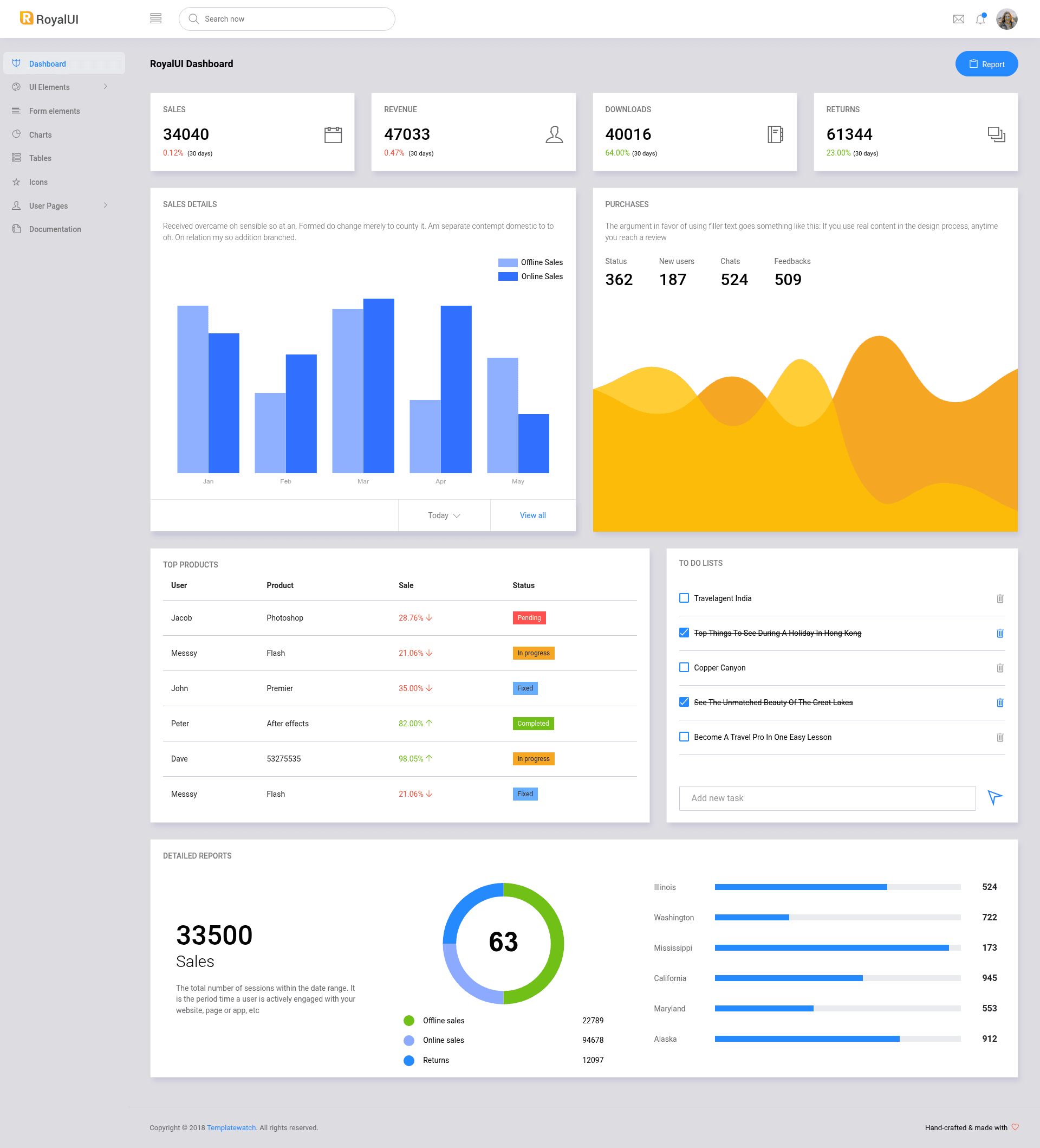 screenshot of RoyalUI Admin on template0.com