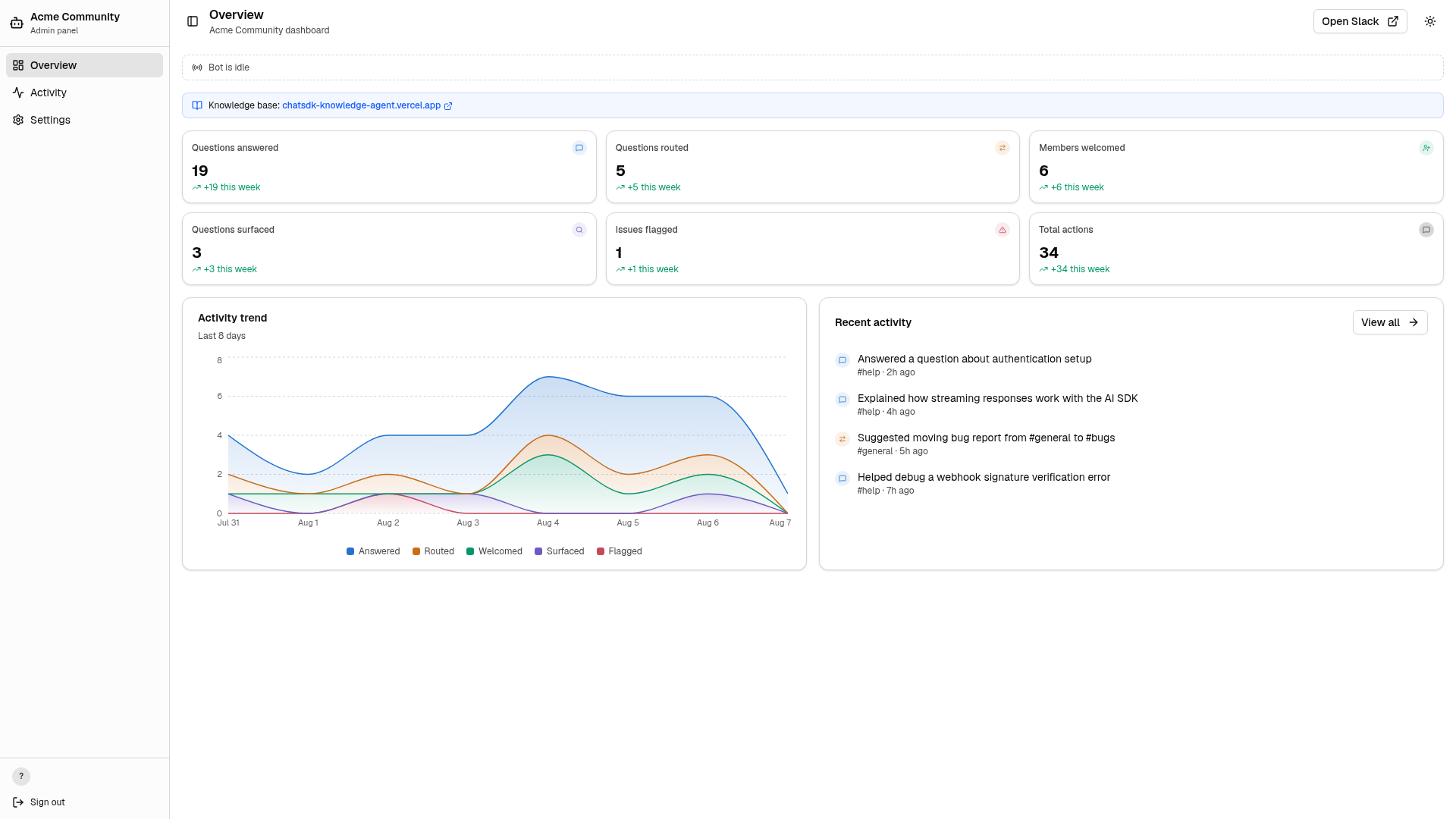 screenshot of Community Agent Template on template0.com