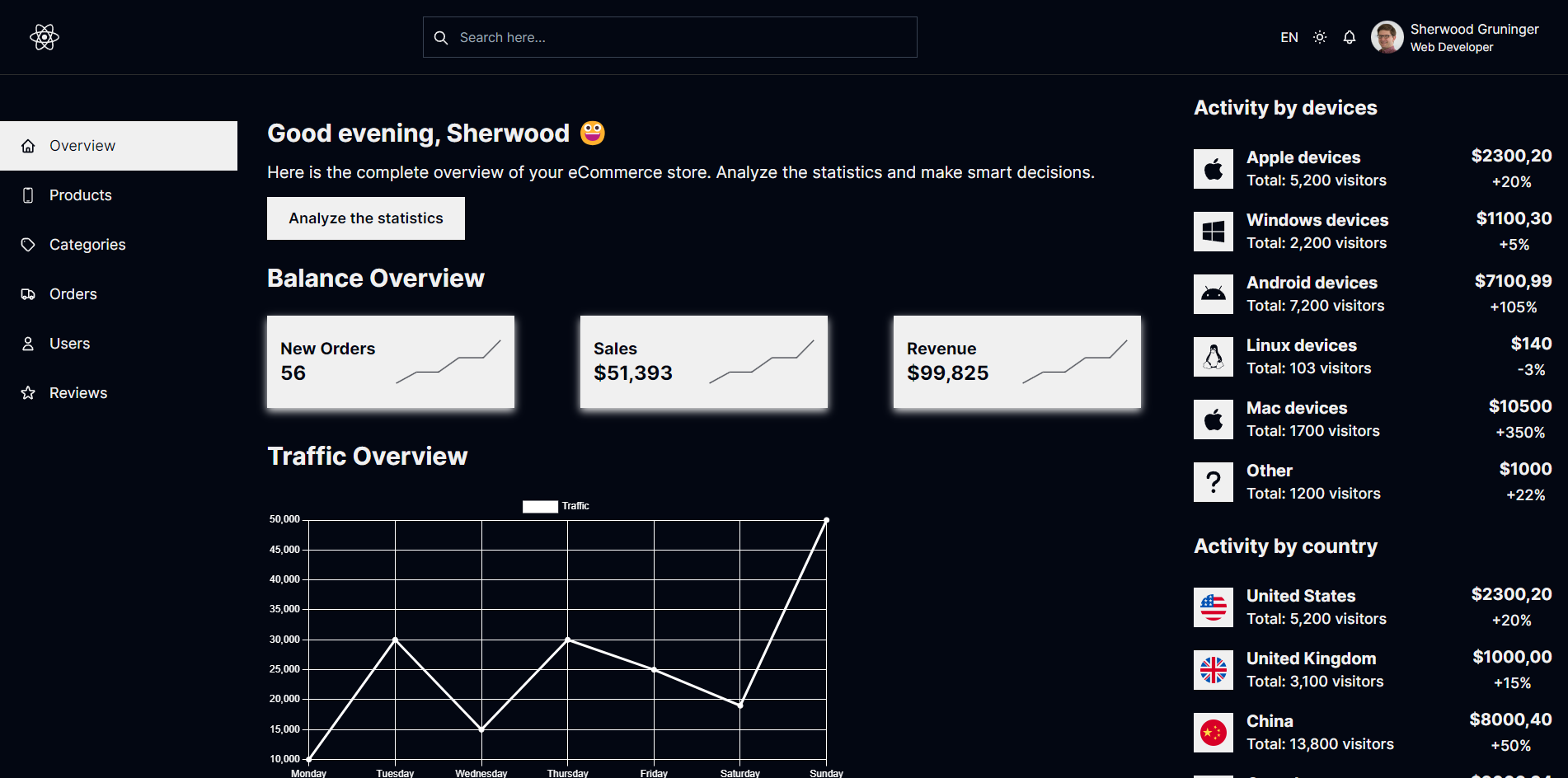 Free Admin Dashboard preview