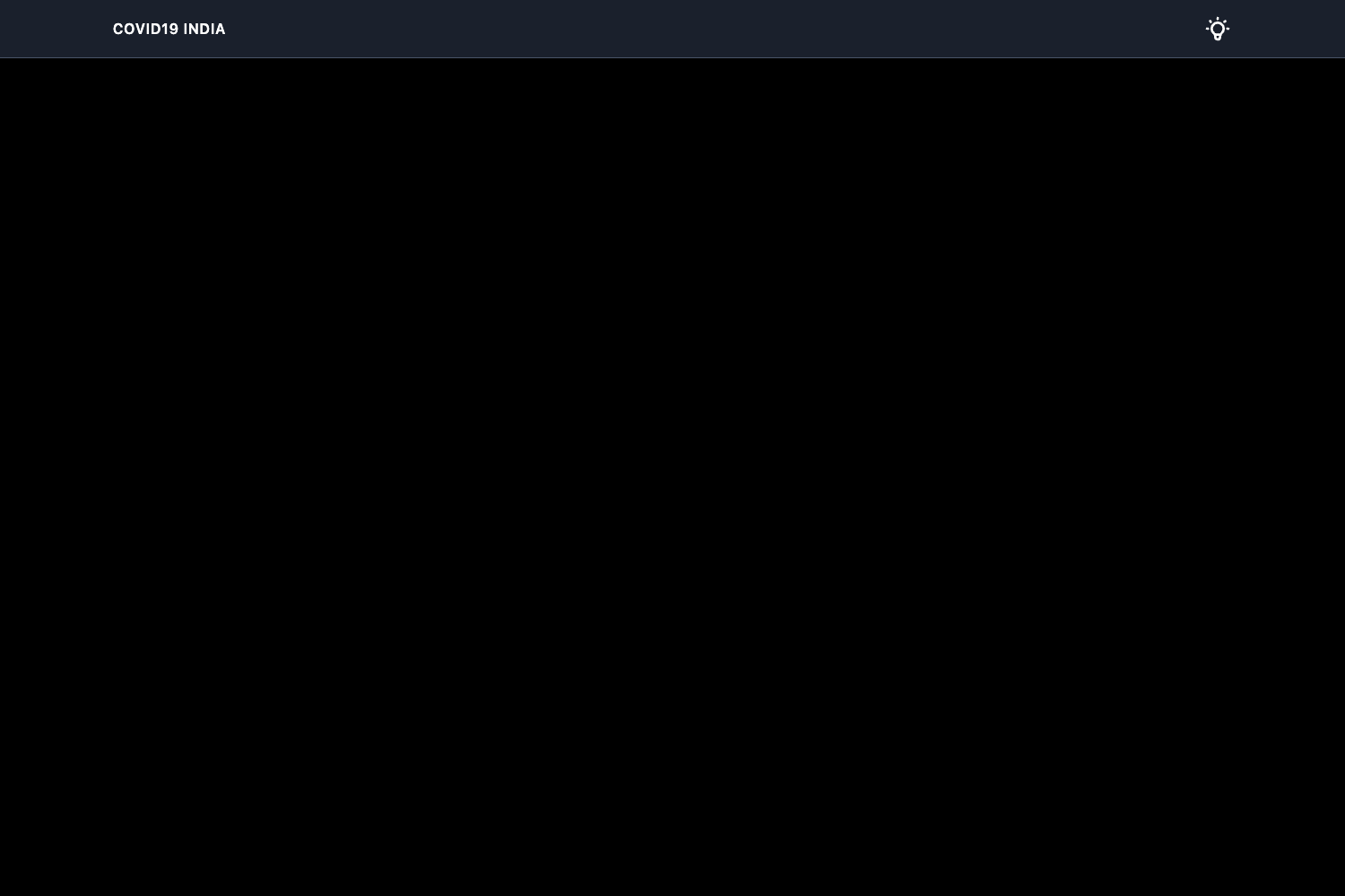 Nuxt Tailwind Darkmode preview