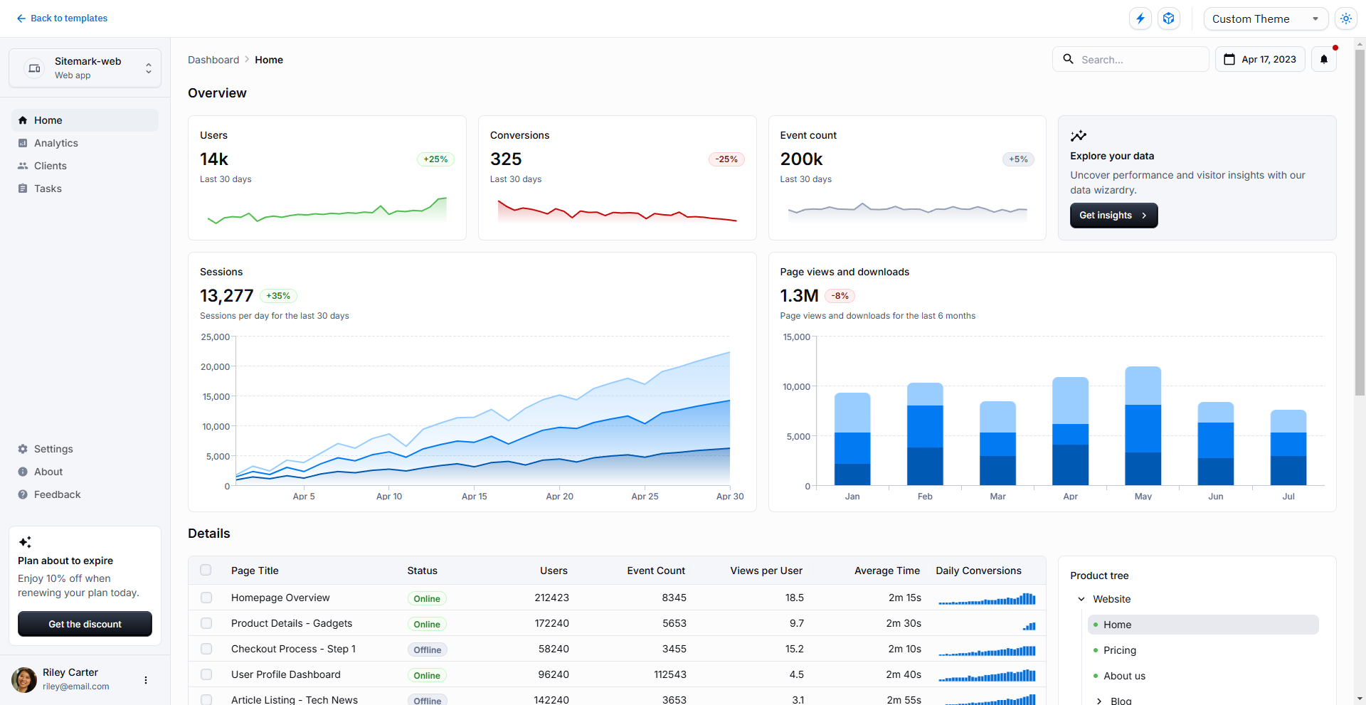 Material Ui Dashboard preview