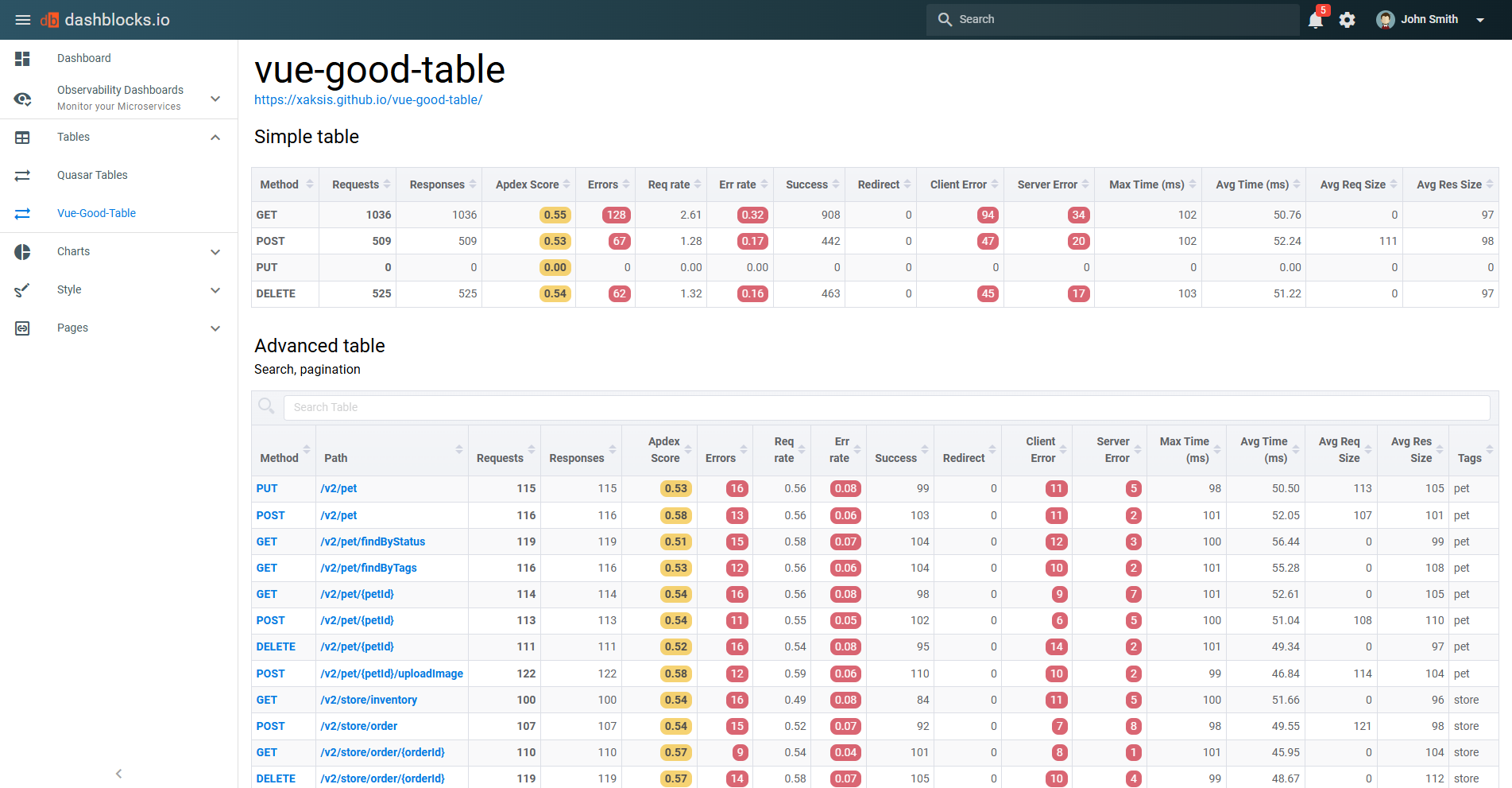 Image for Dashblocks Vue Material(dashboard vue template) on template0.com