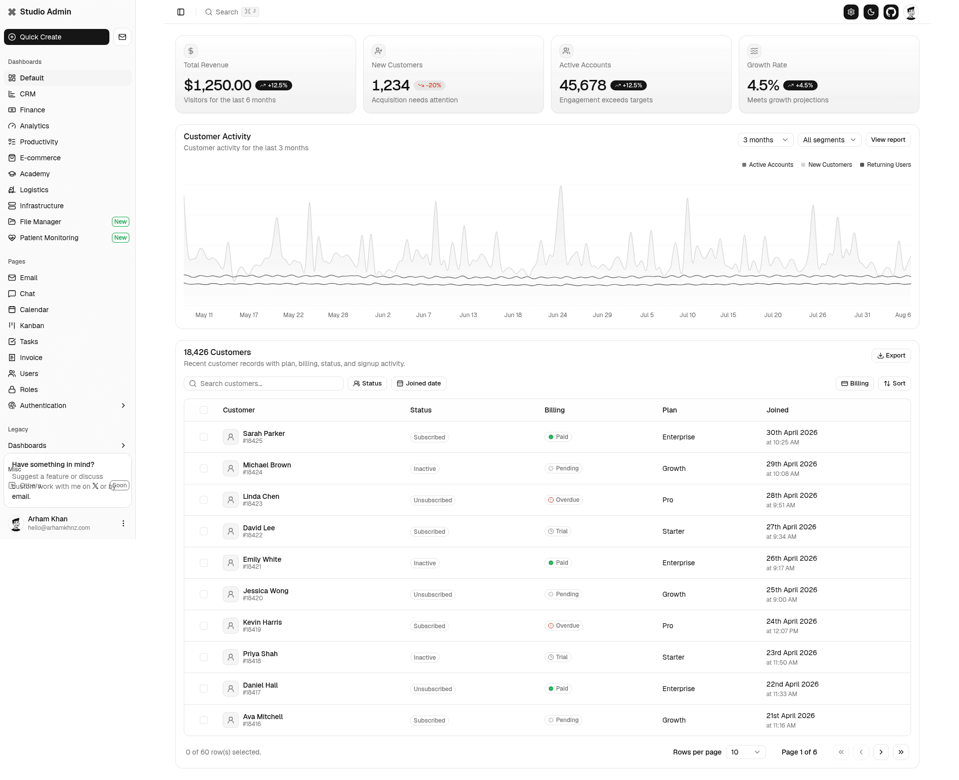 screenshot of Studio Admin on template0.com