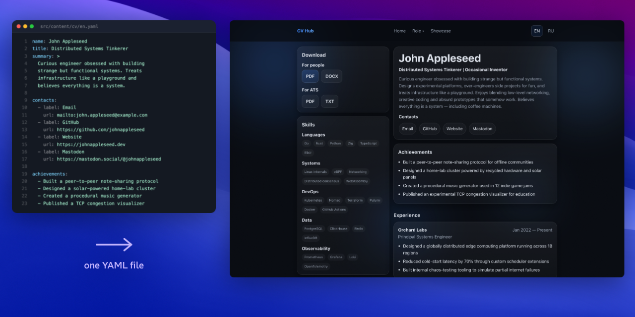 CV Hub preview