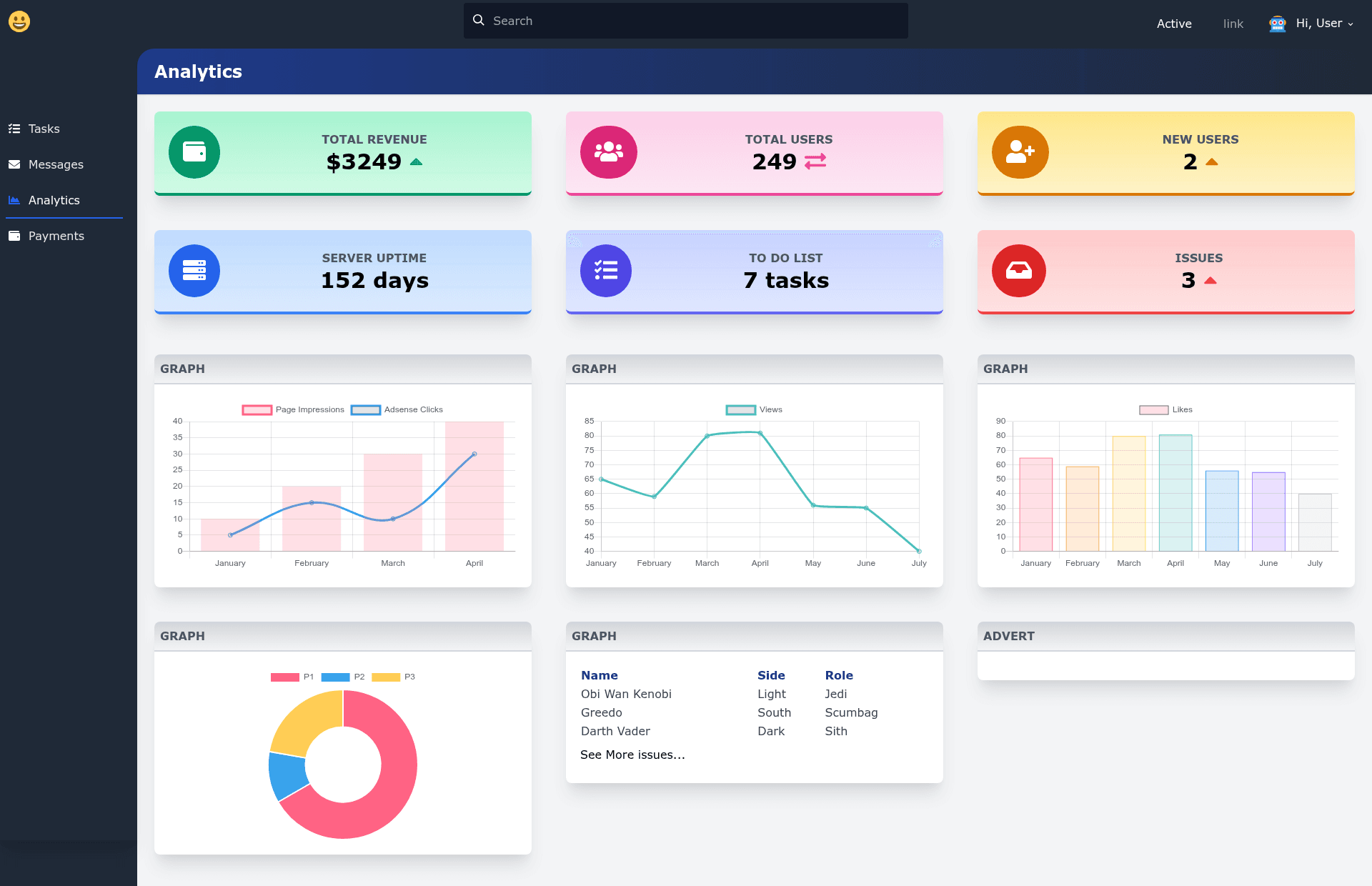 screenshot of Admin Dashboard Template on template0.com