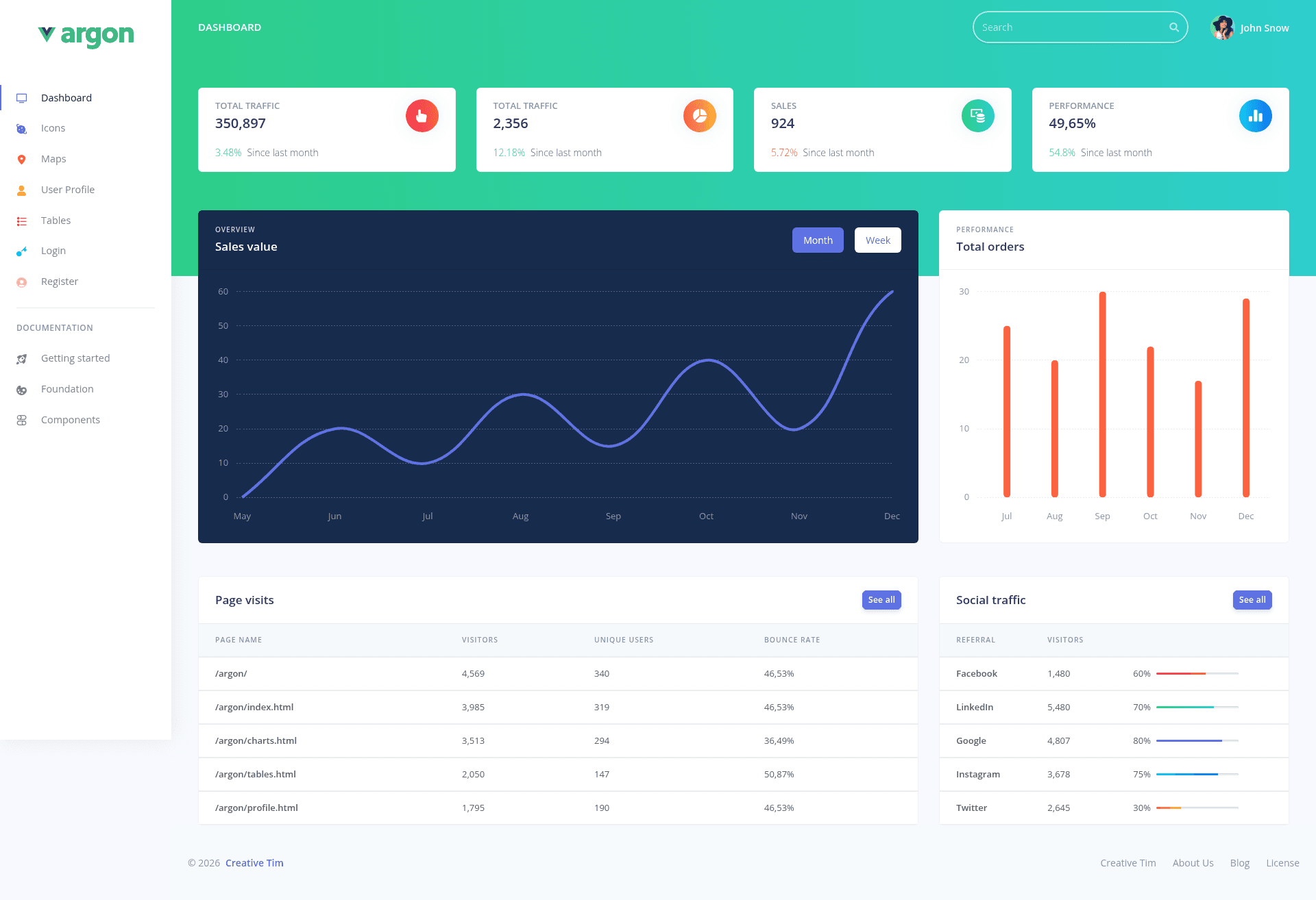 screenshot of BootstrapVue Argon Dashboard on template0.com