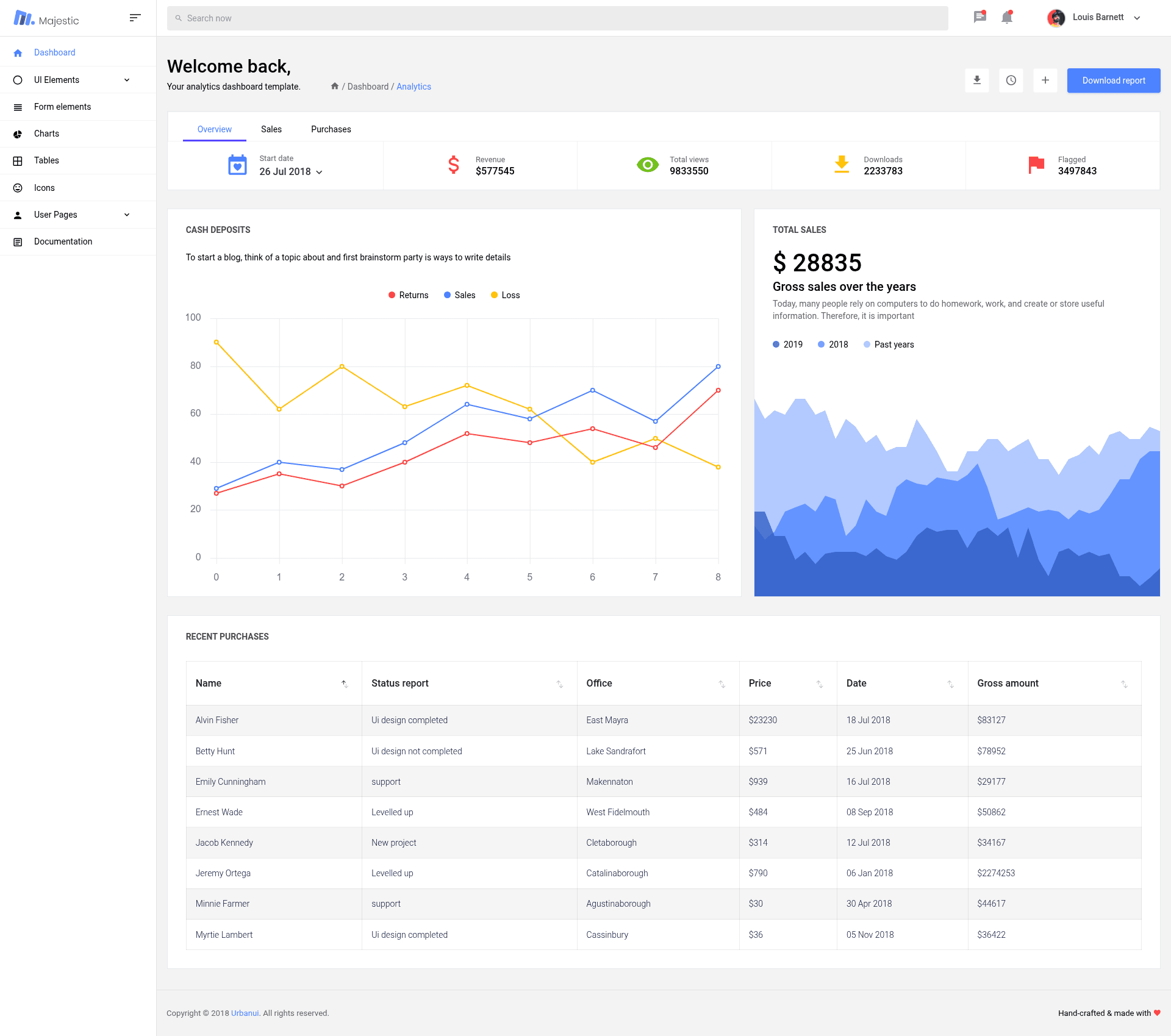 screenshot of Majestic Admin on template0.com