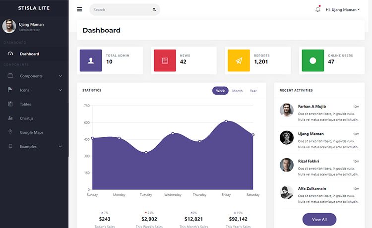 Image for Stisla - Free Bootstrap 4 Admin Dashboard Template on template0.com Image for Stisla - Free Bootstrap 4 Admin Dashboard Template on template0.com