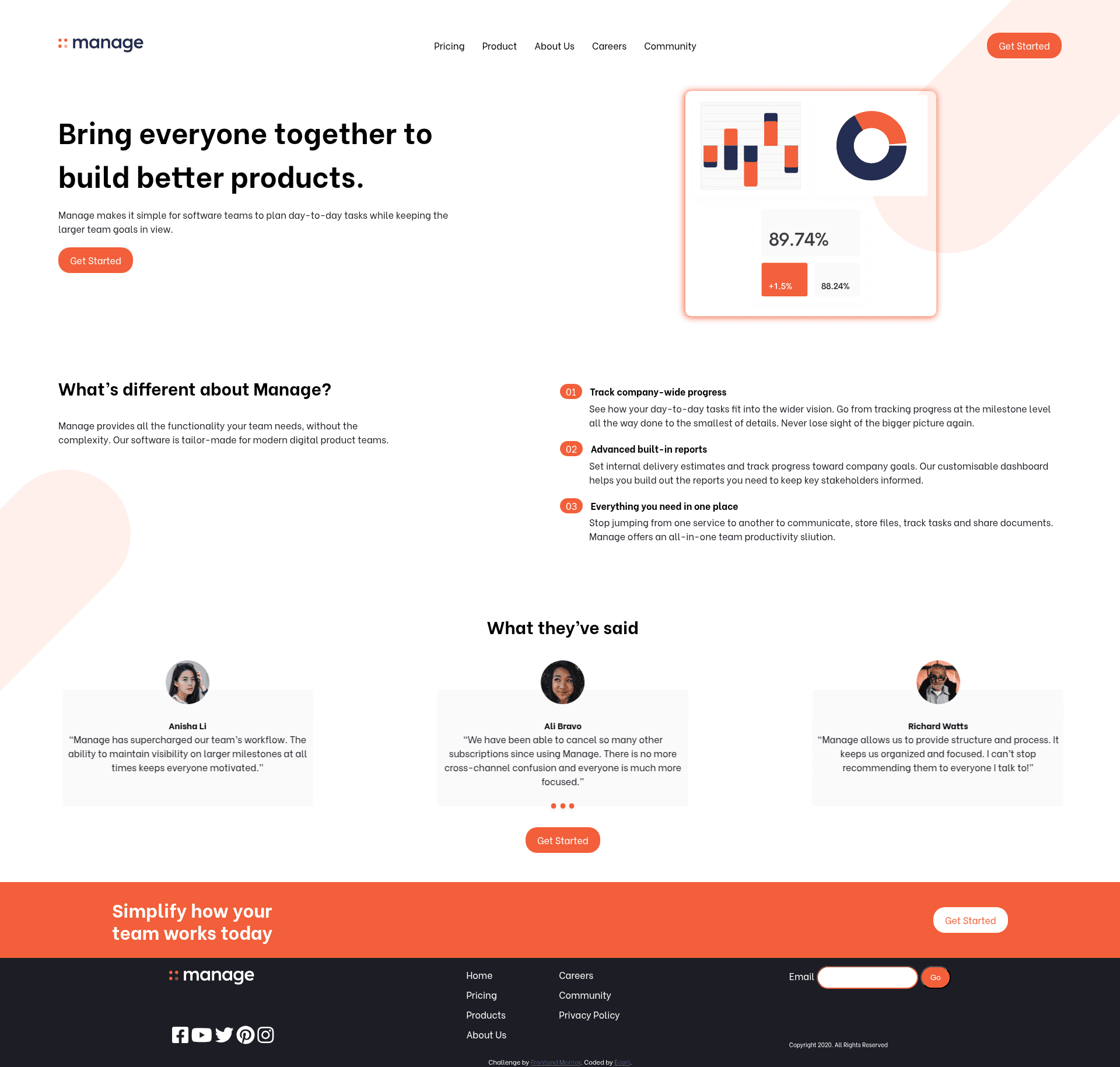 screenshot of Manage Landing Page on template0.com