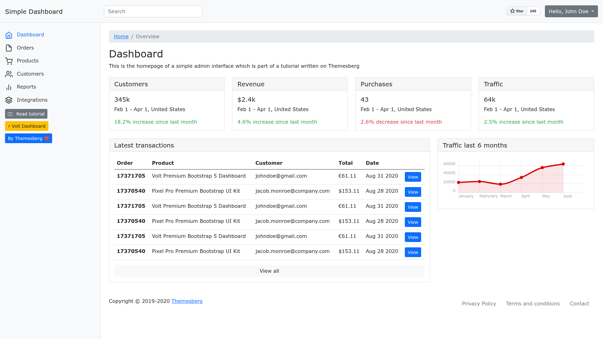 screenshot of Simple Bootstrap 5 Dashboard on template0.com