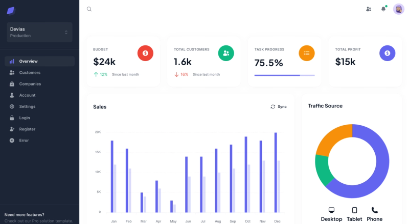 Image for Devias Kit - React(dashboard react template) on template0.com