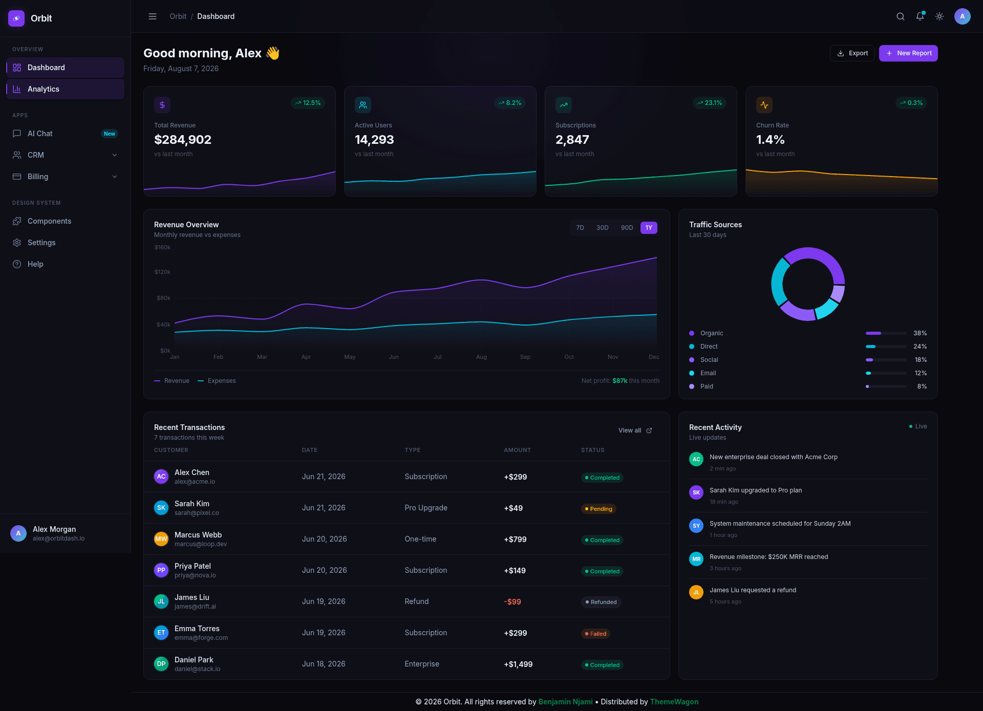 screenshot of Orbit on template0.com