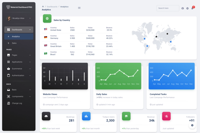 Image for NextJS Material Dashboard 2 PRO on template0.com