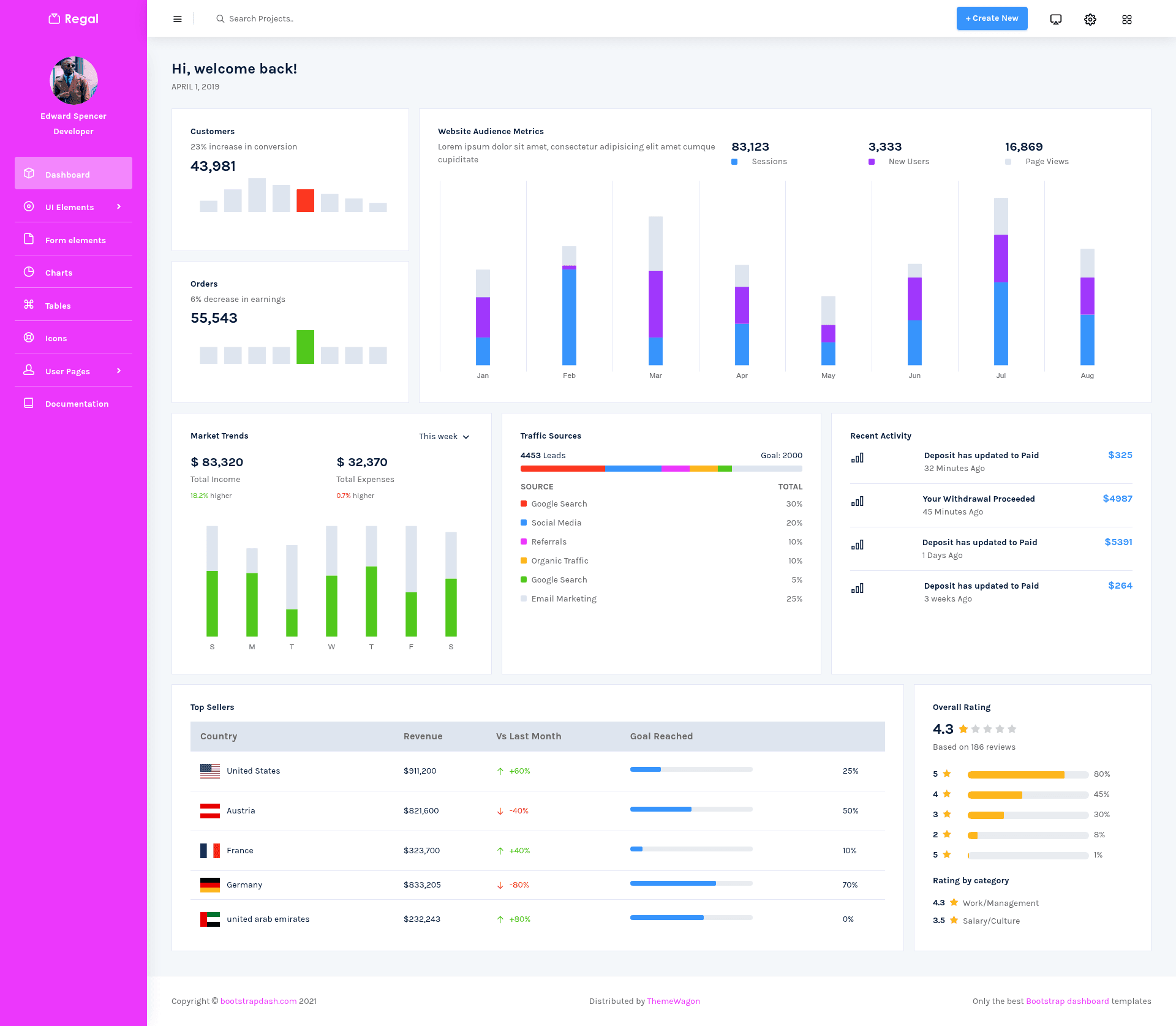 screenshot of Regal – Free Responsive Bootstrap 5 Admin Dashboard Template on template0.com