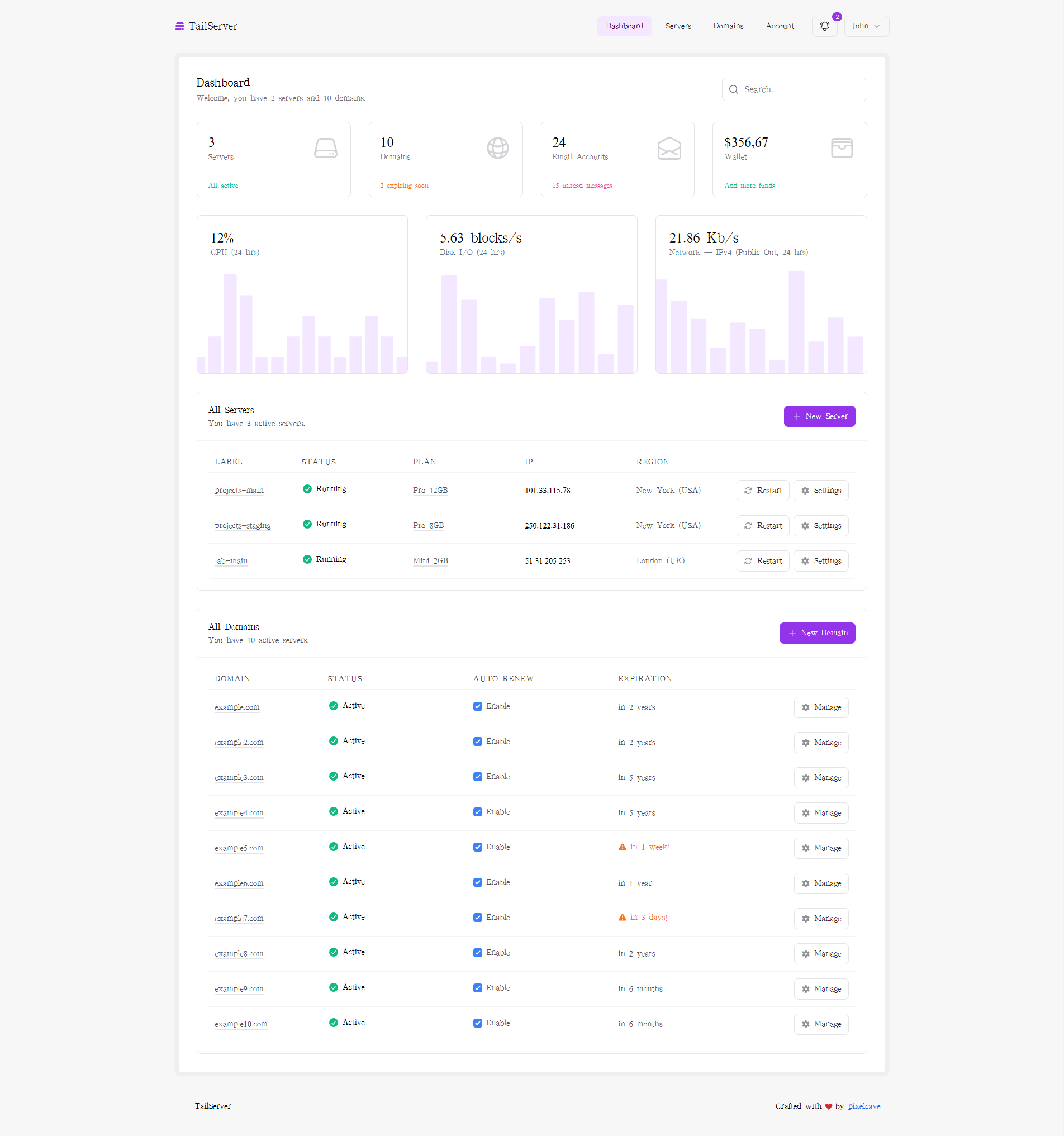 Image for TailServer(dashboard tailwind template) on template0.com