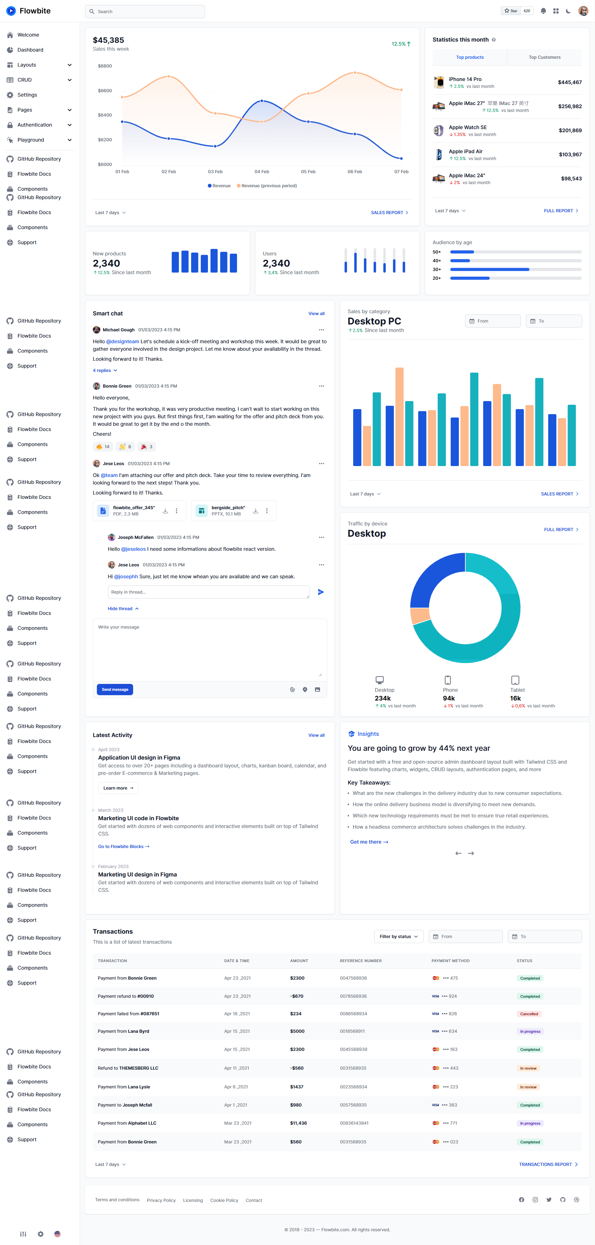 Image for Flowbite Astro Admin(dashboard astro template) on template0.com