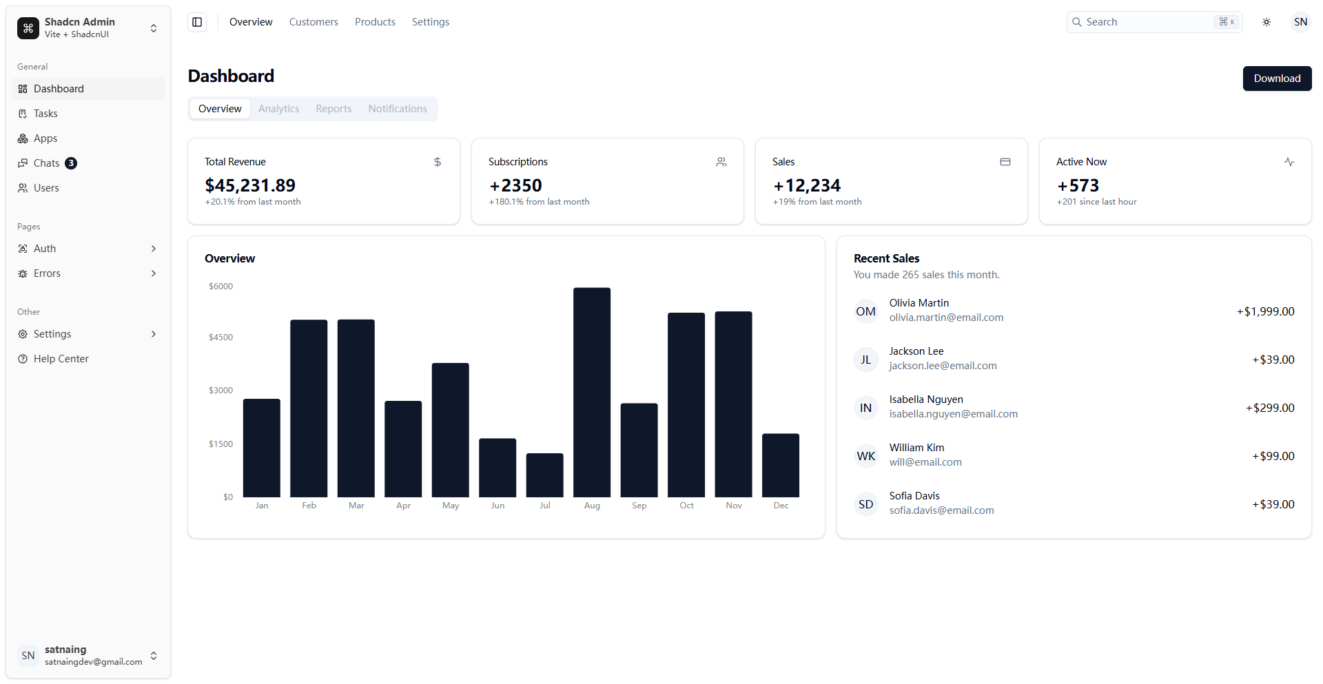 Image for Shadcn Admin(dashboard shadcn template) on template0.com