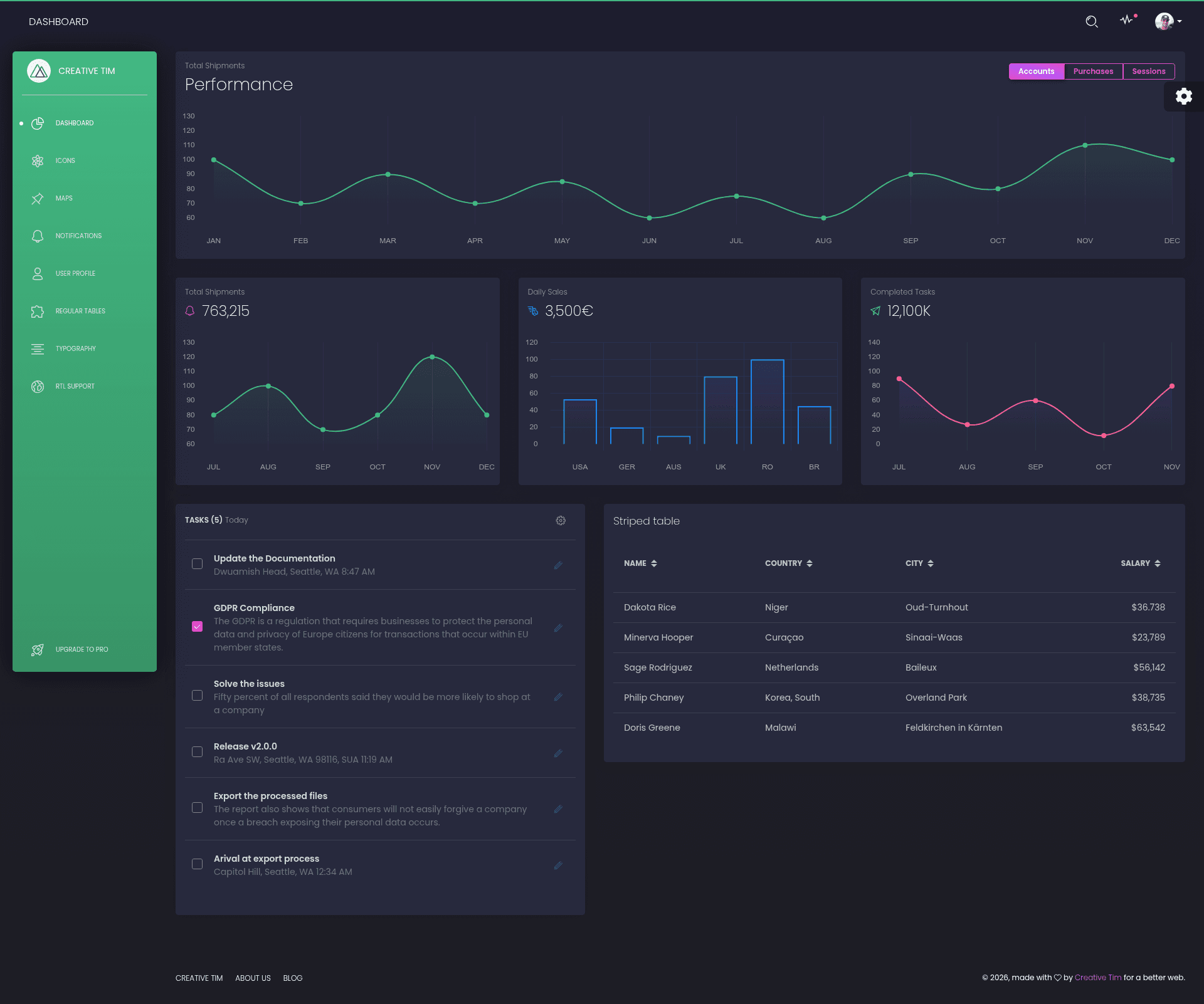 screenshot of Nuxt Black Dashboard on template0.com