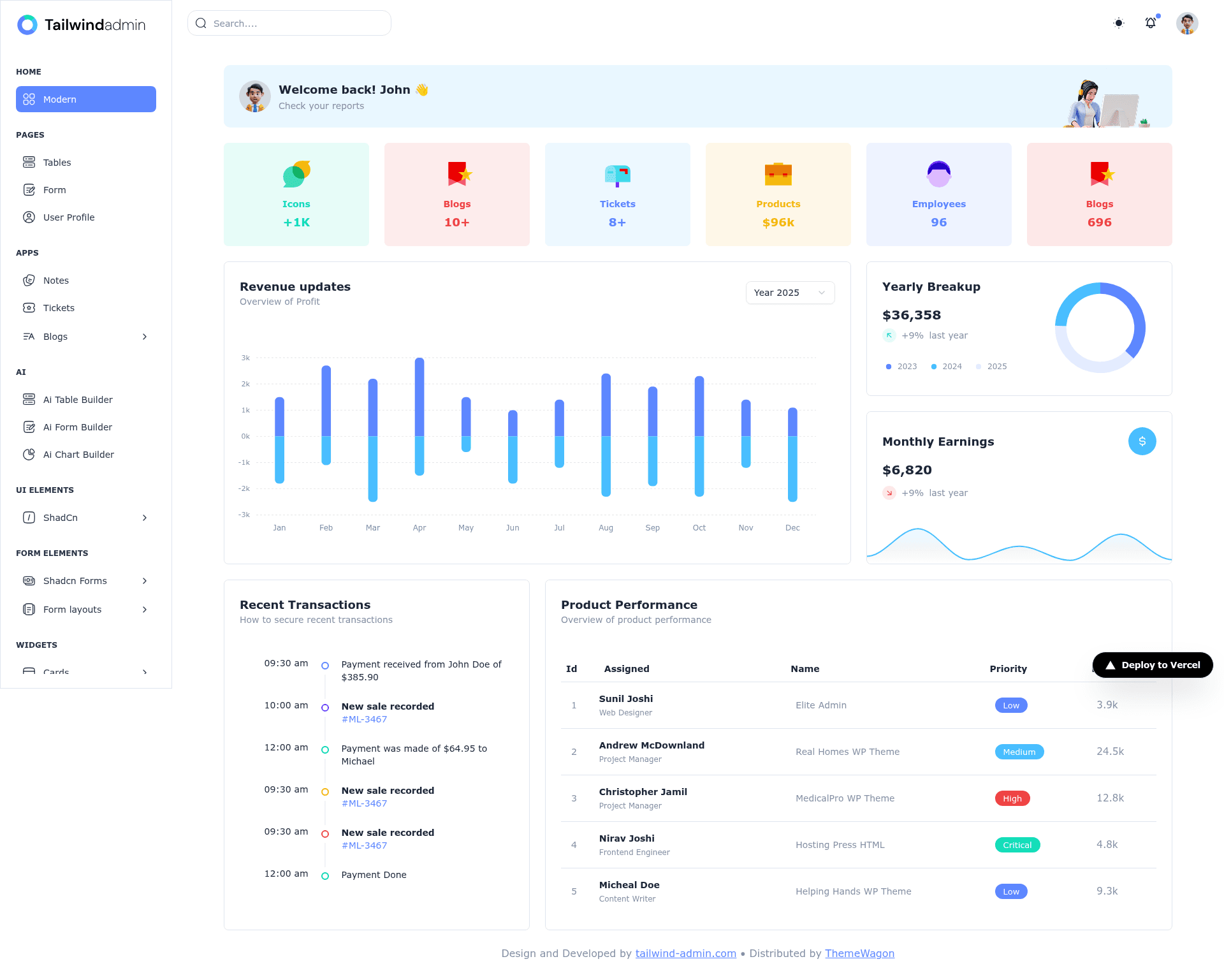 screenshot of TailwindAdmin on template0.com