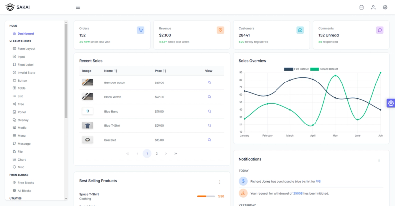 Image for Sakai React(dashboard nextjs template) on template0.com