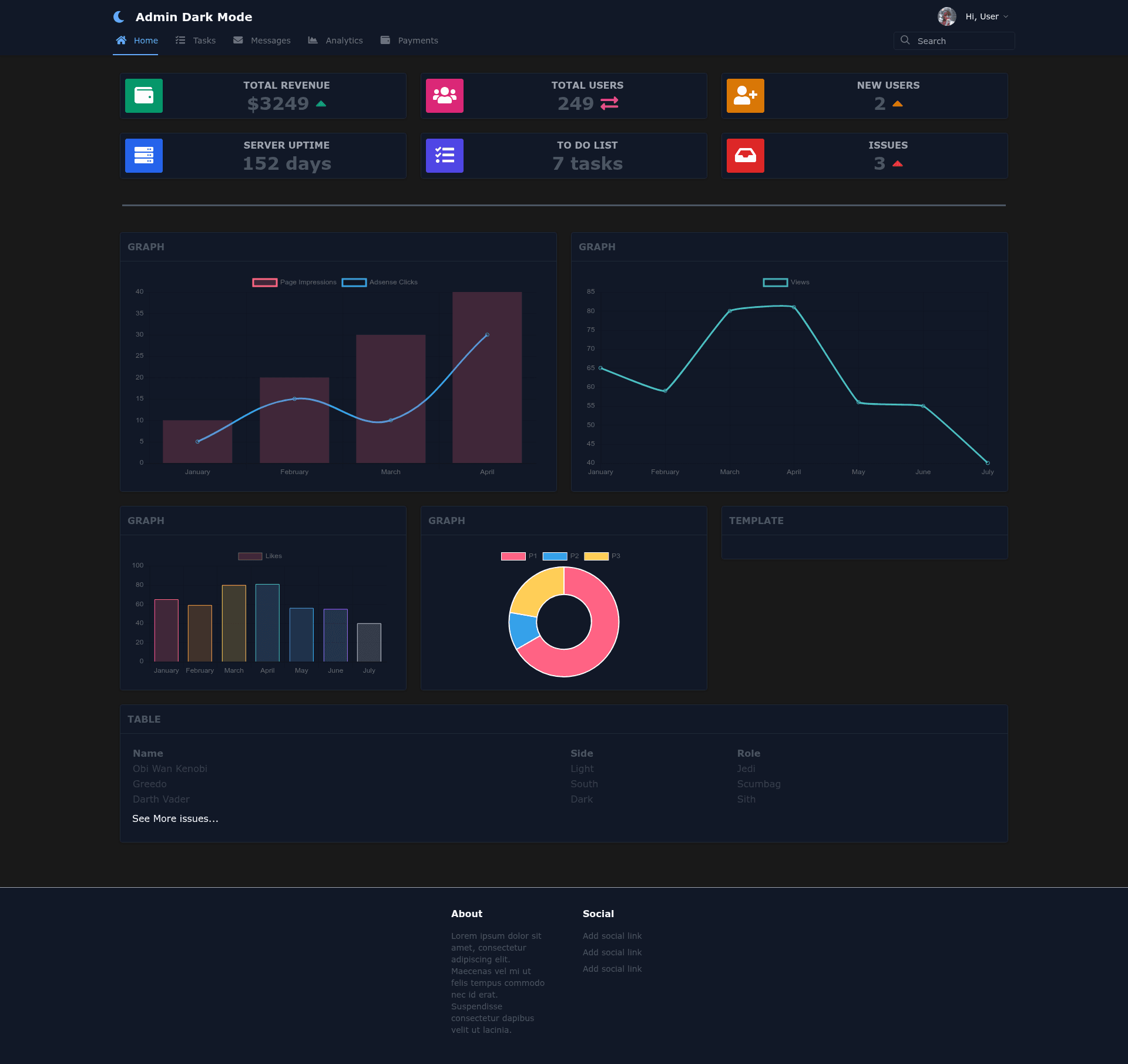 screenshot of Admin Dashboard Template - Night on template0.com
