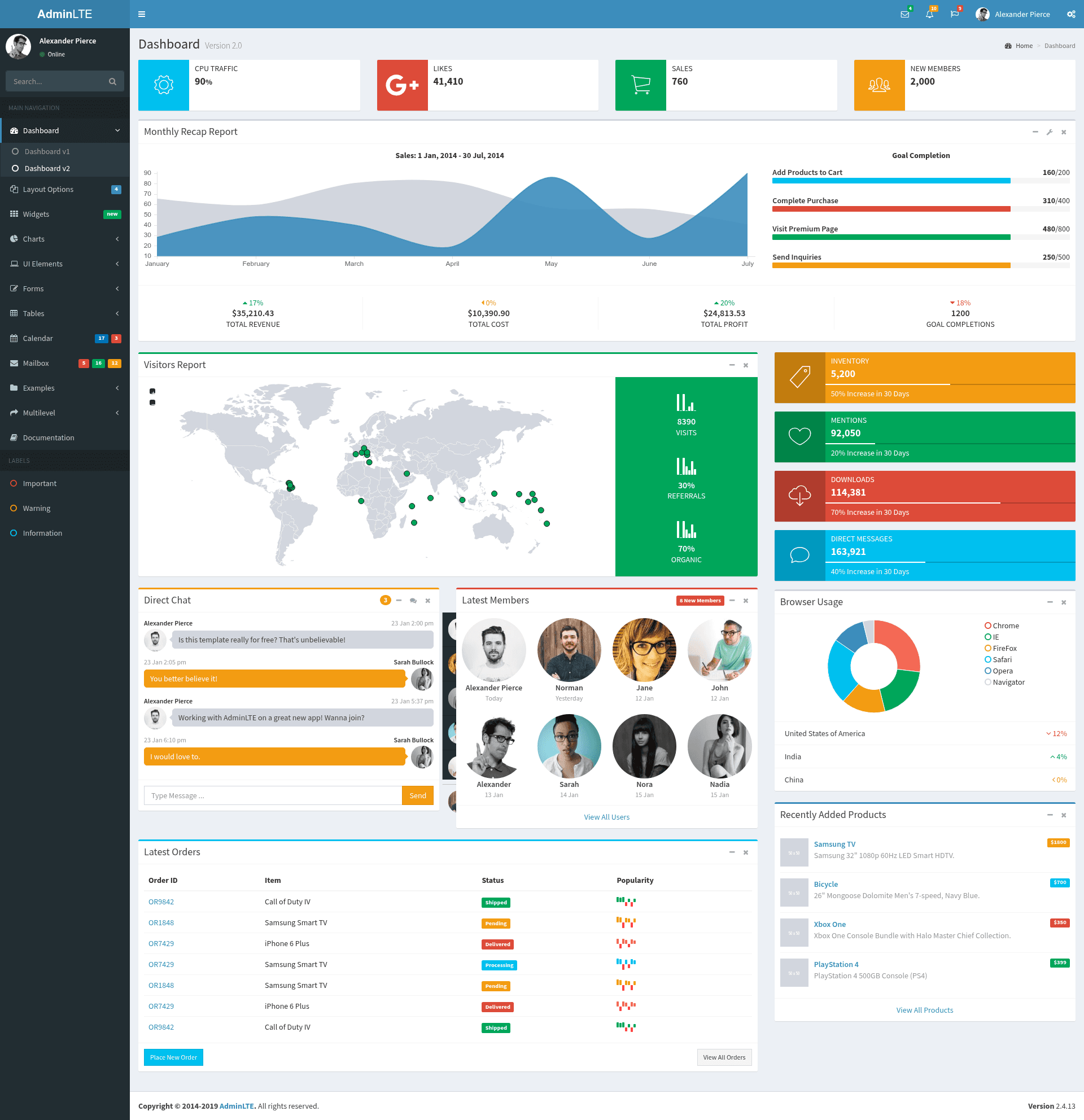 screenshot of AdminLTE on template0.com