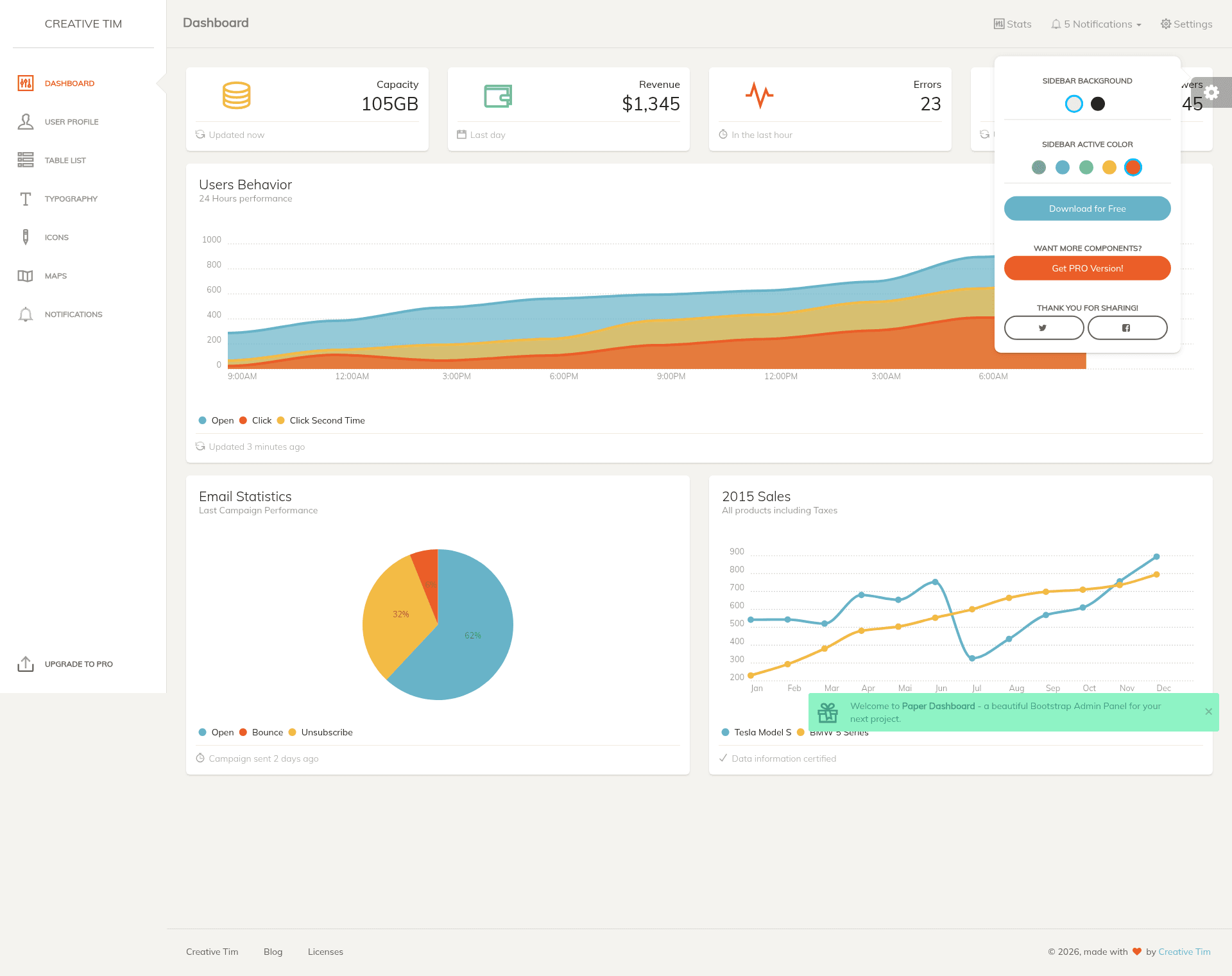 screenshot of Paper Dashboard on template0.com