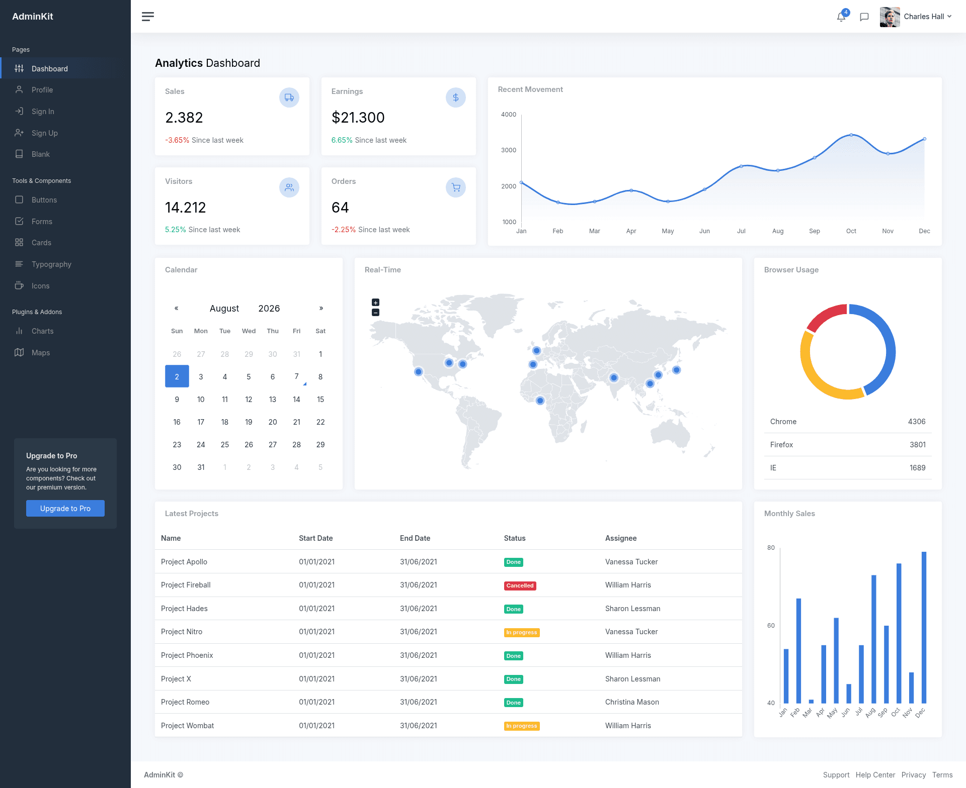 screenshot of AdminKit on template0.com